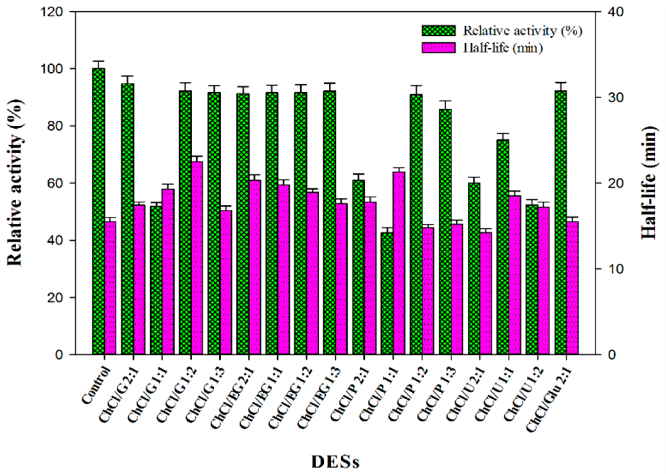Molecules Free Full Text Highly Efficient Enzymatic Preparation Of Daidzein In Deep Eutectic Solvents Html Molecules Free Full Text Highly Efficient Enzymatic Preparation Of Daidzein In Deep Eutectic Solvents Html