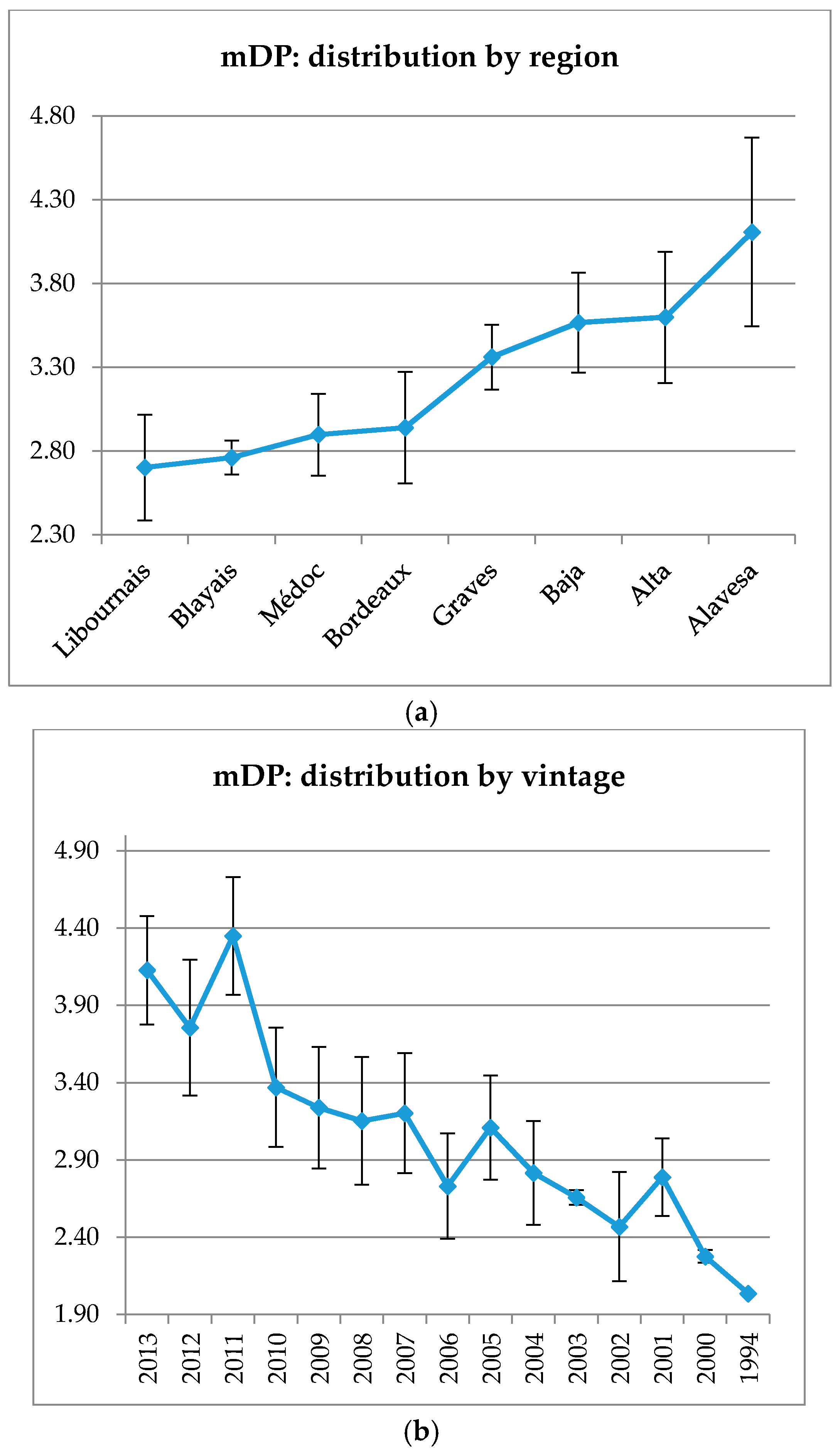 Molecules 22 00192 g006 550