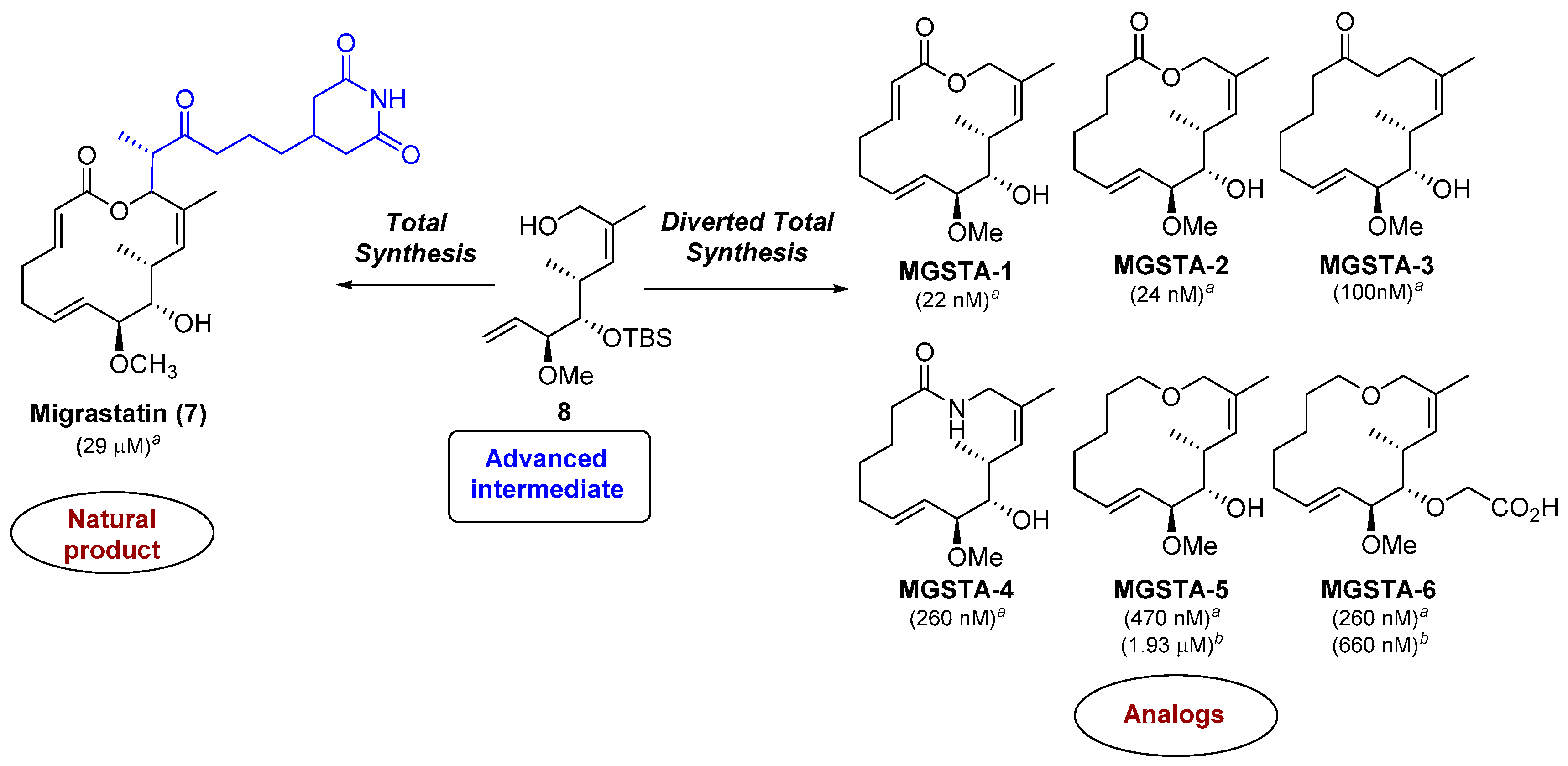Molecules 22 00198 g002