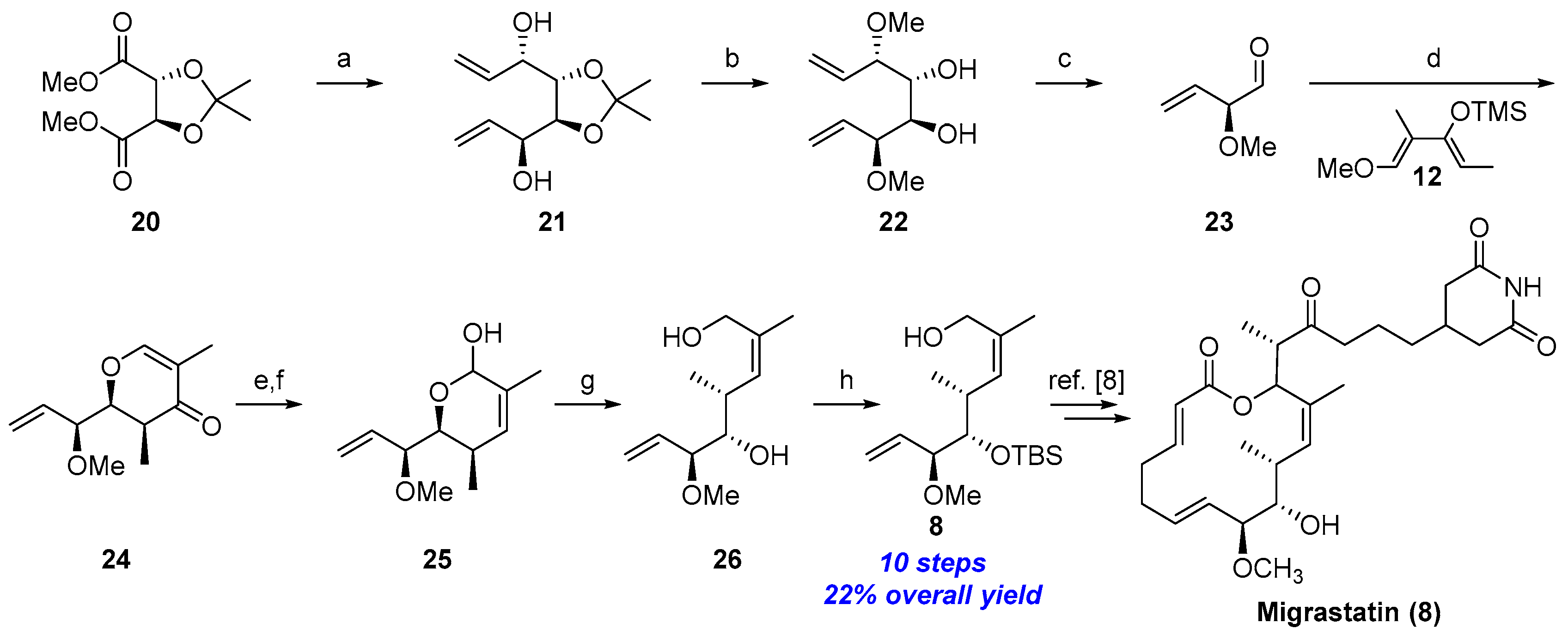 Molecules 22 00198 sch002