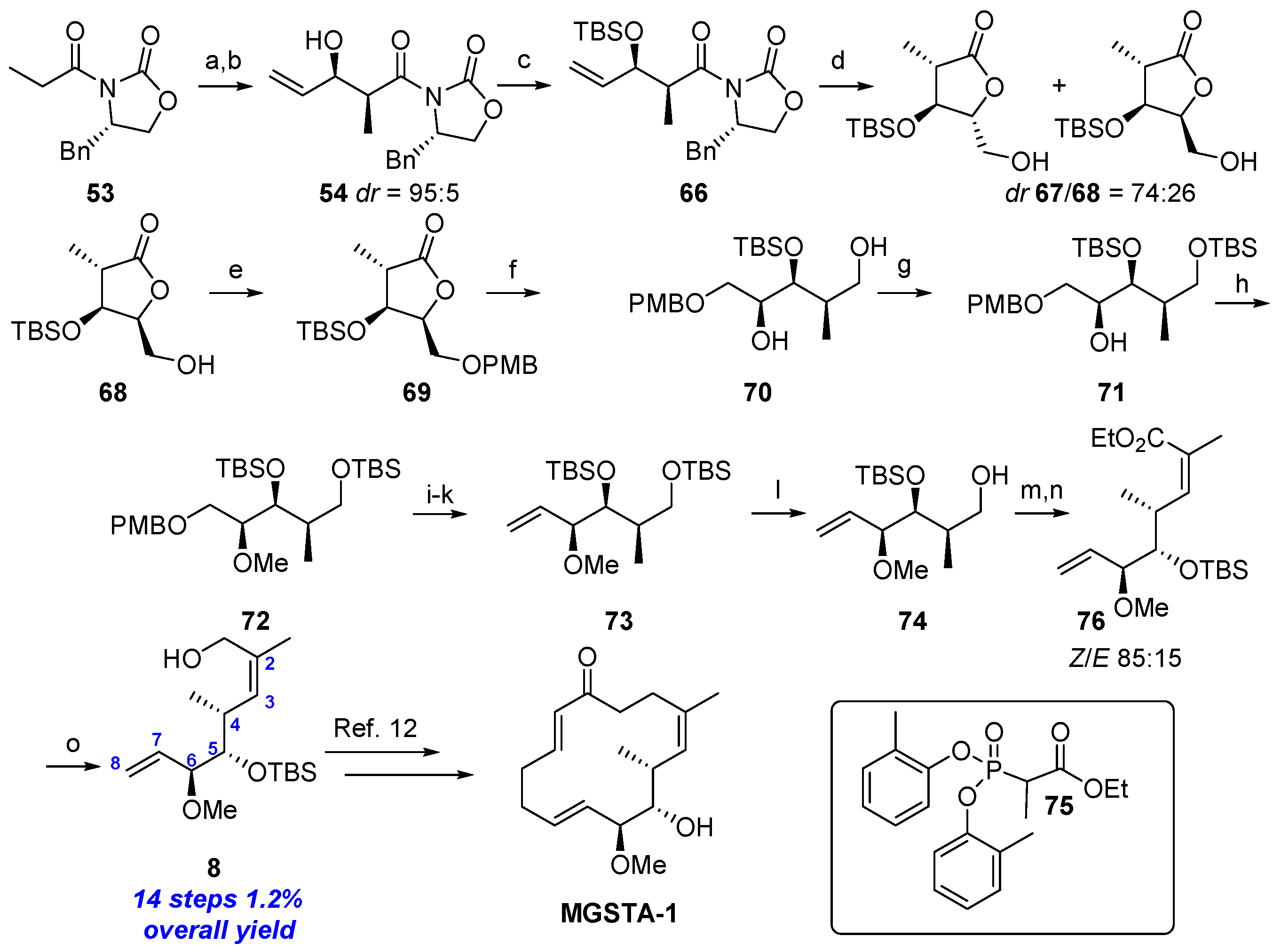 Molecules 22 00198 sch007