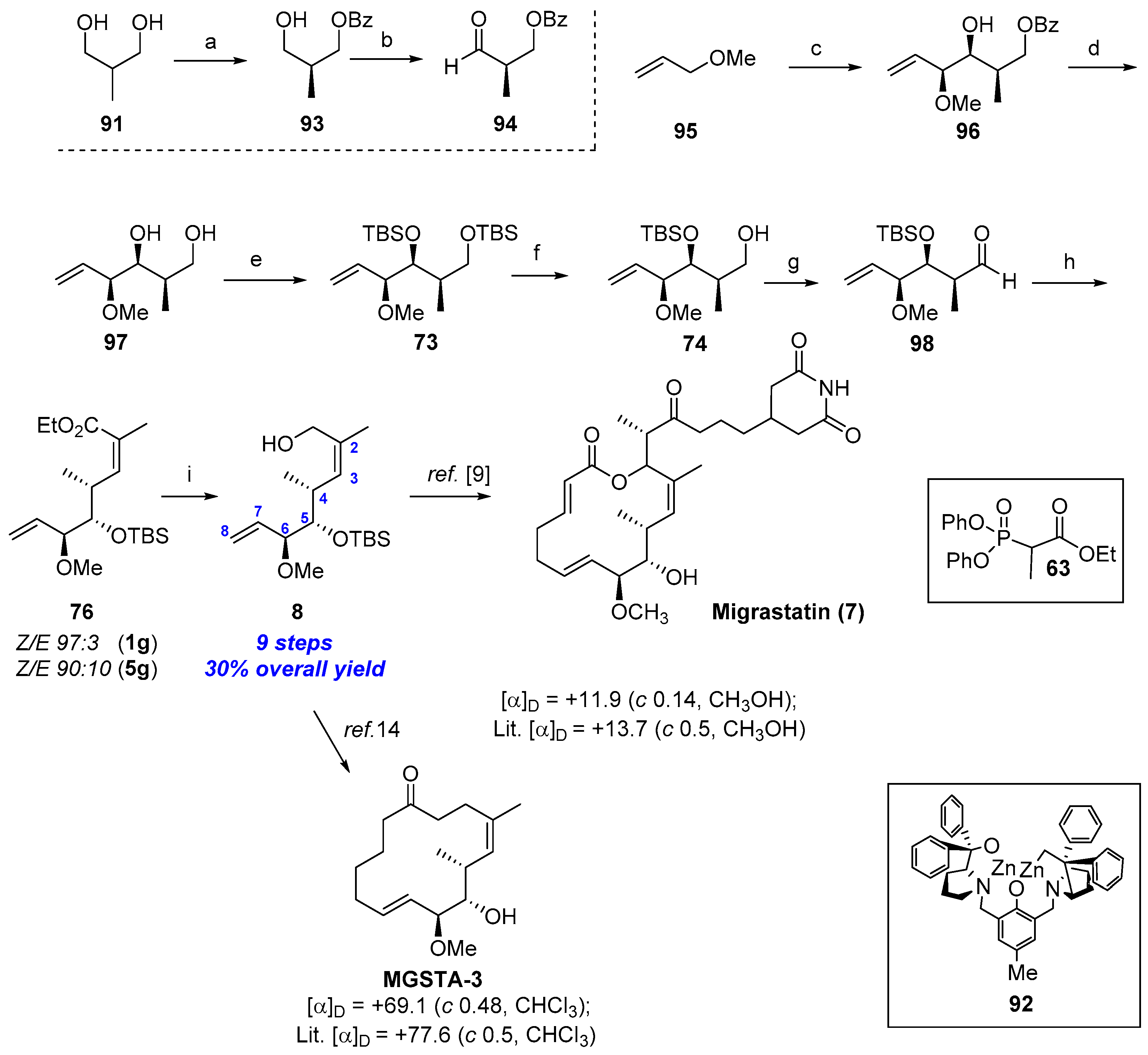 Molecules 22 00198 sch010