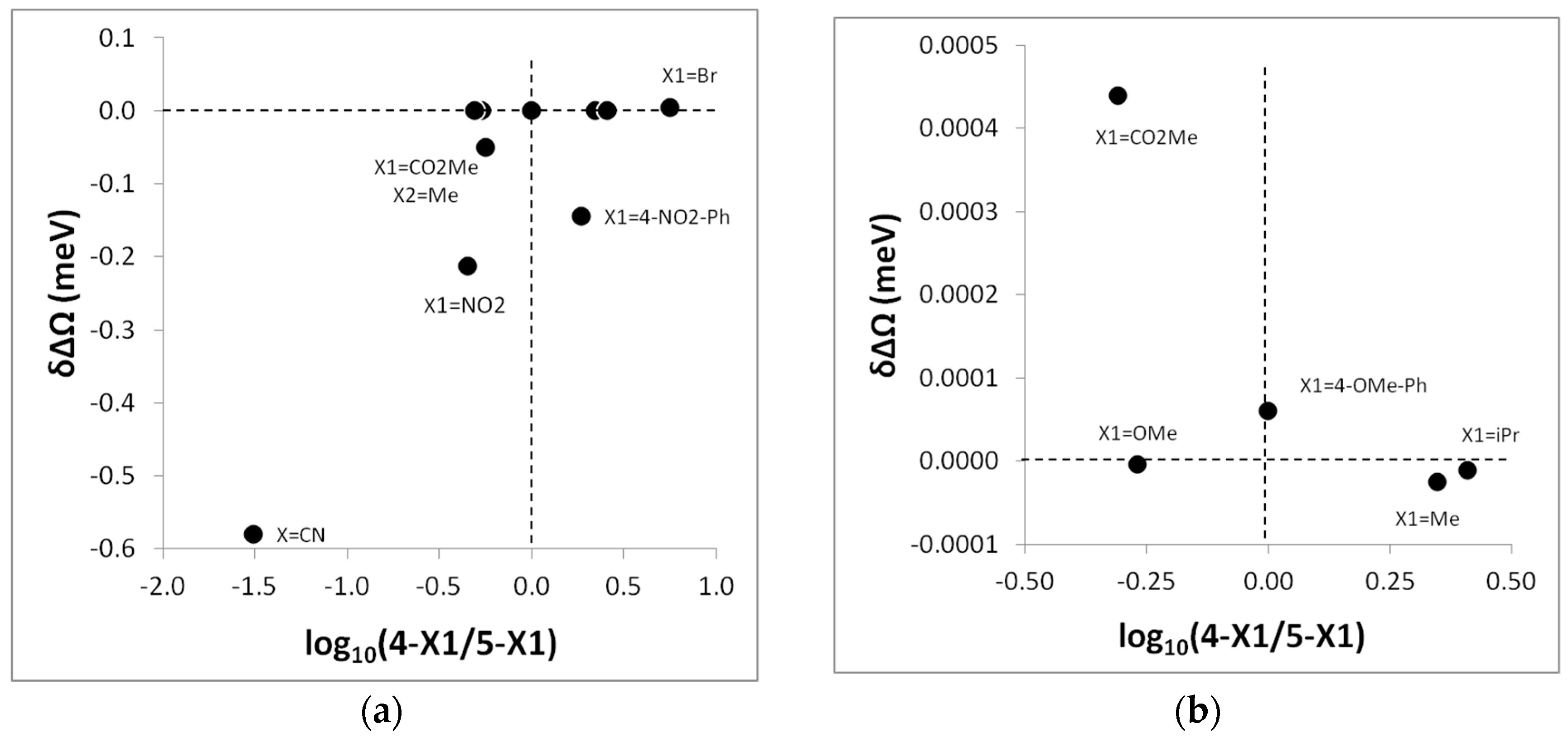 Molecules 22 00202 g002 550