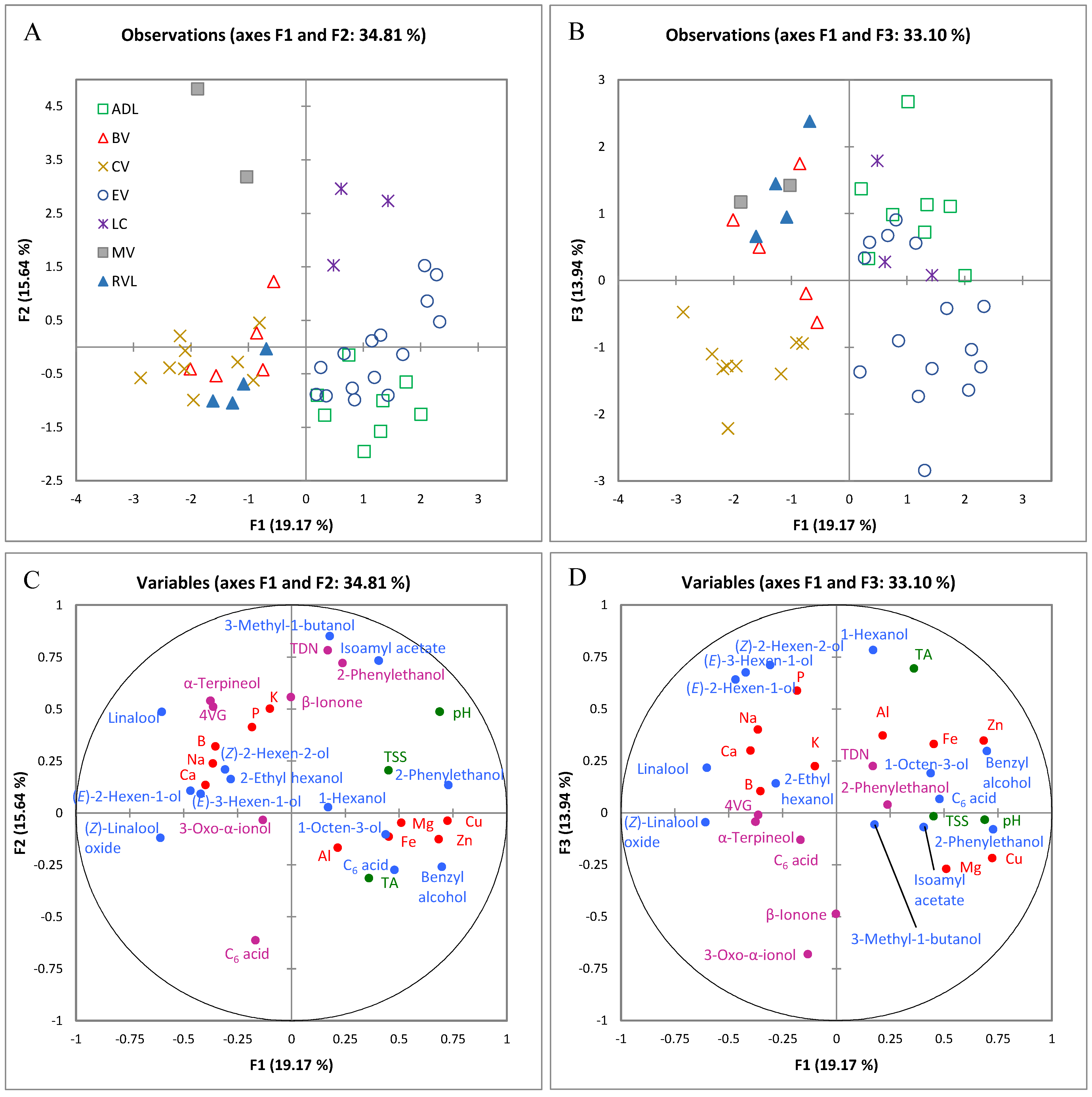 Molecules 22 00218 g001 550