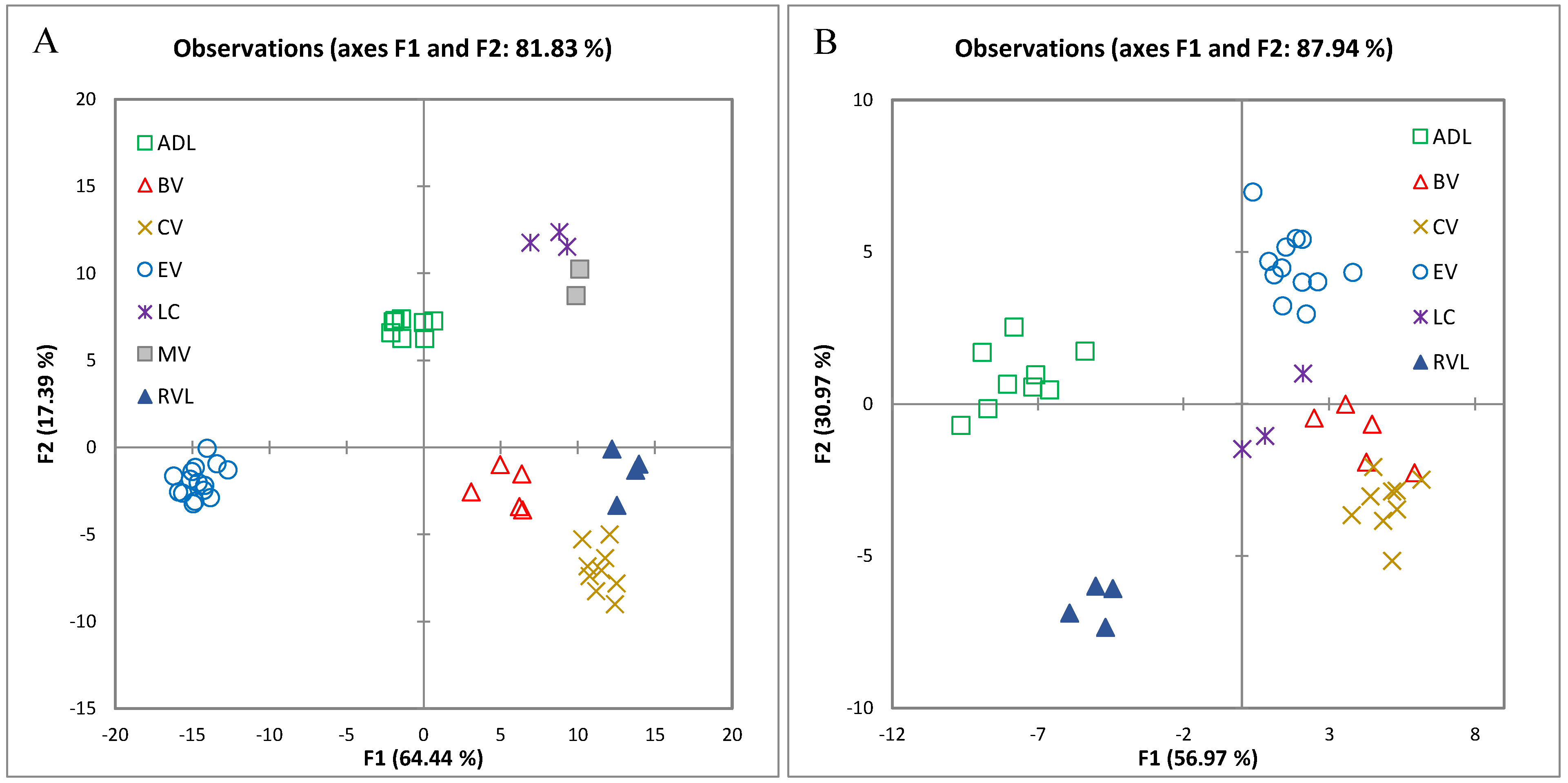 Molecules 22 00218 g003a 550