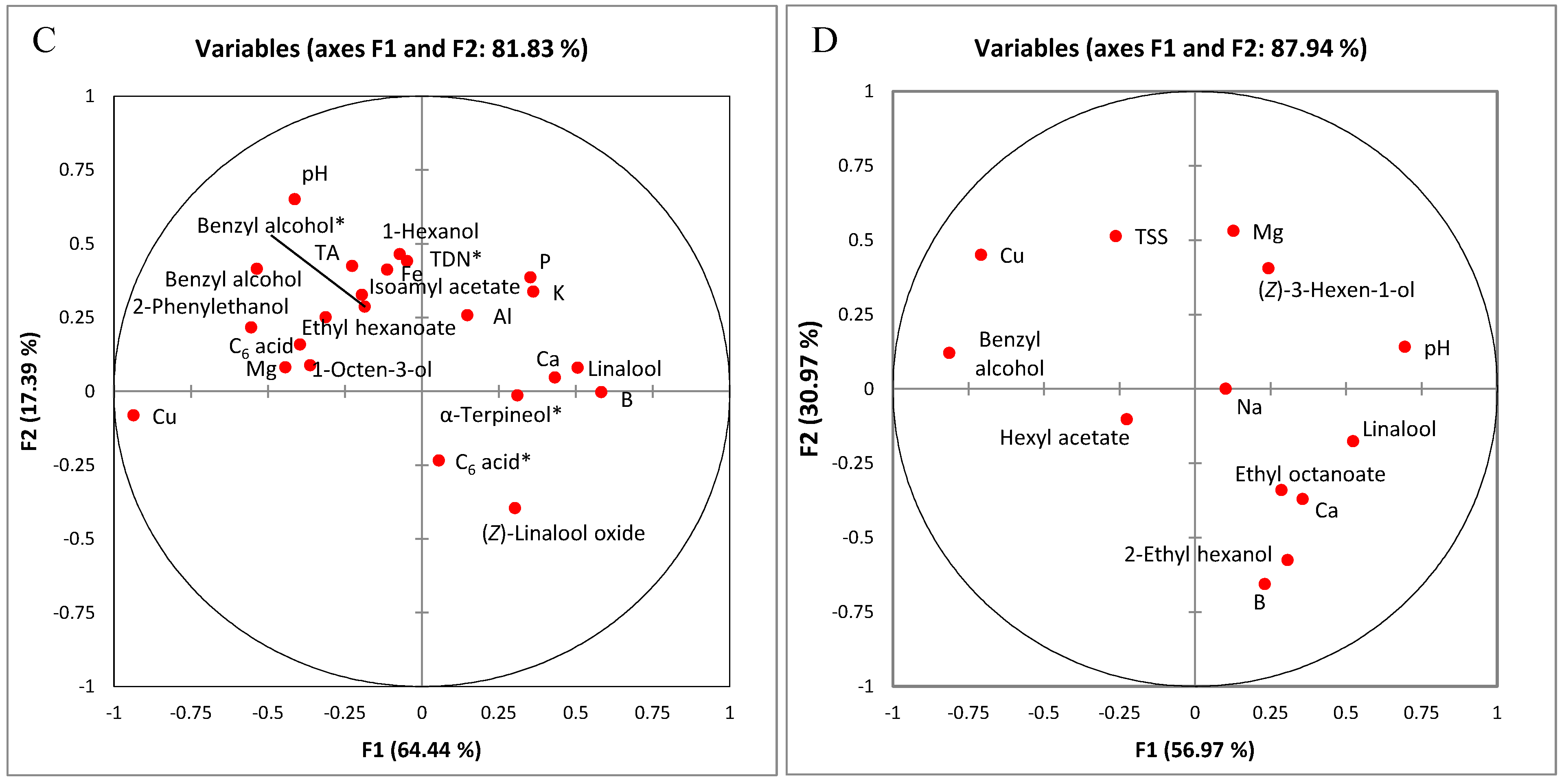 Molecules 22 00218 g003b 550