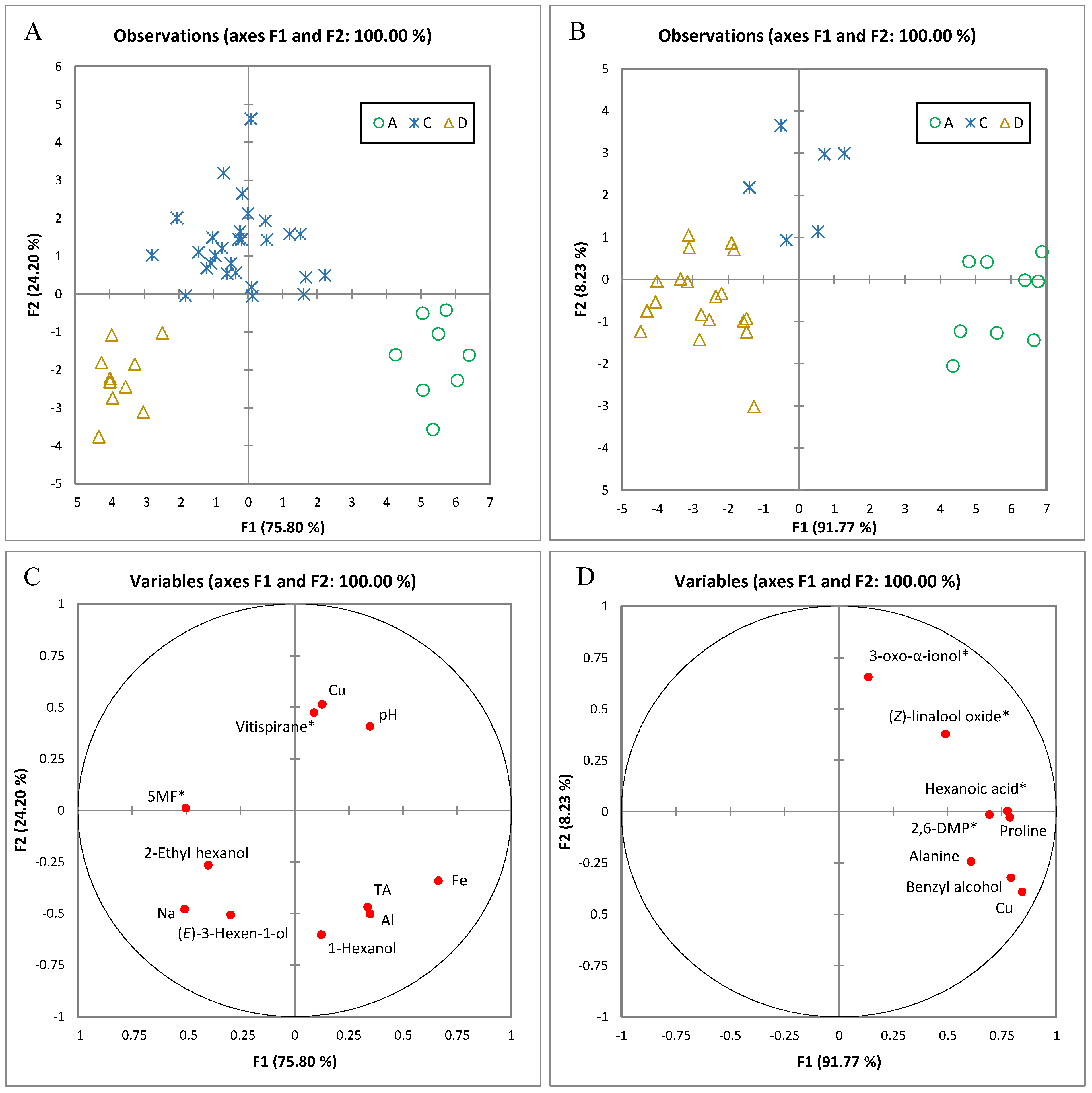 Molecules 22 00218 g004 550