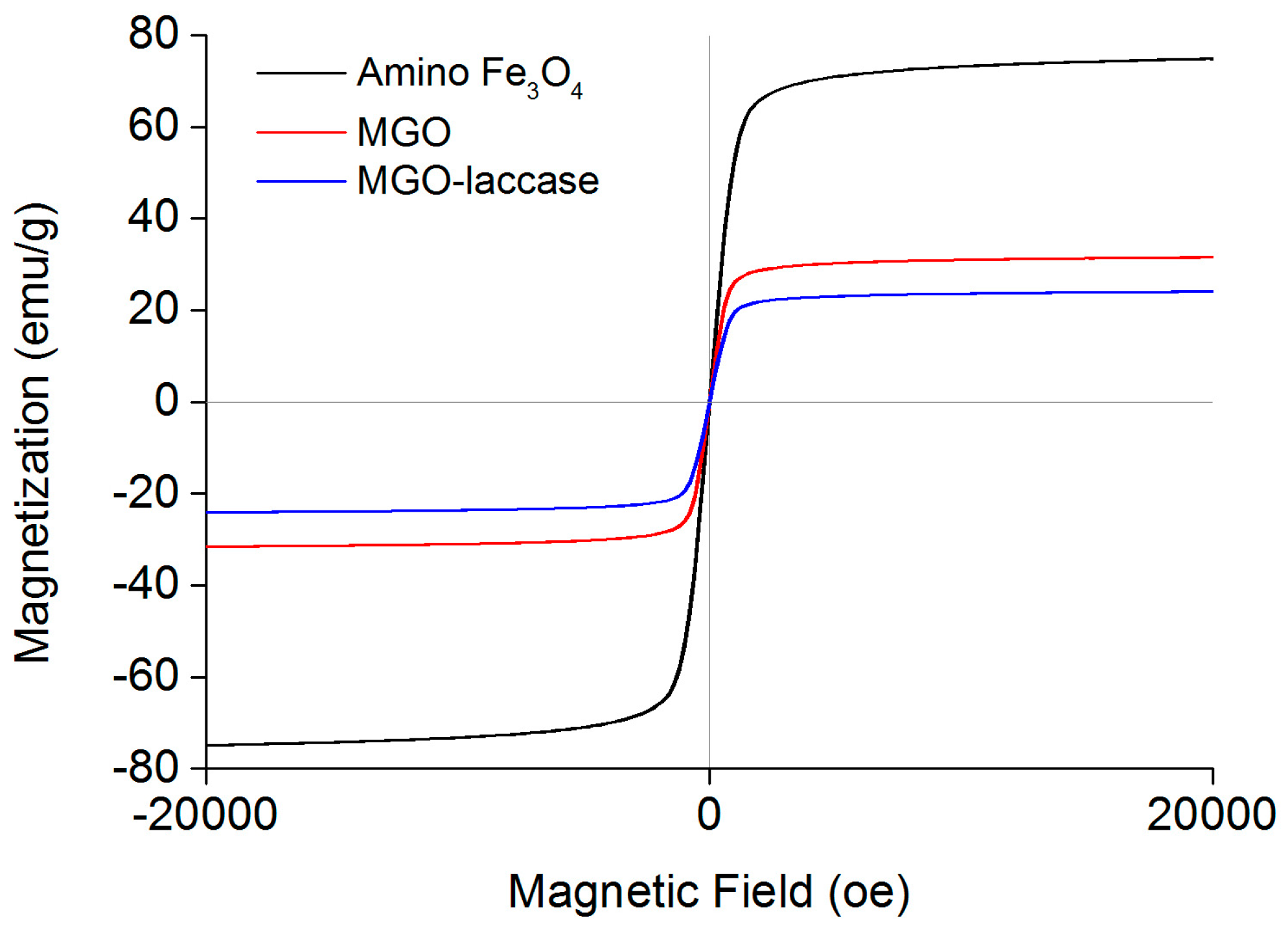 Molecules 22 00221 g002