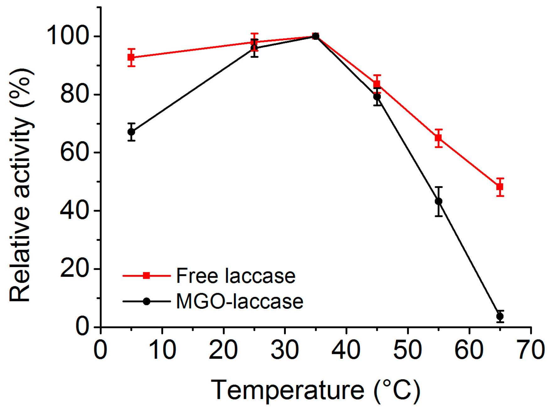 Molecules 22 00221 g005