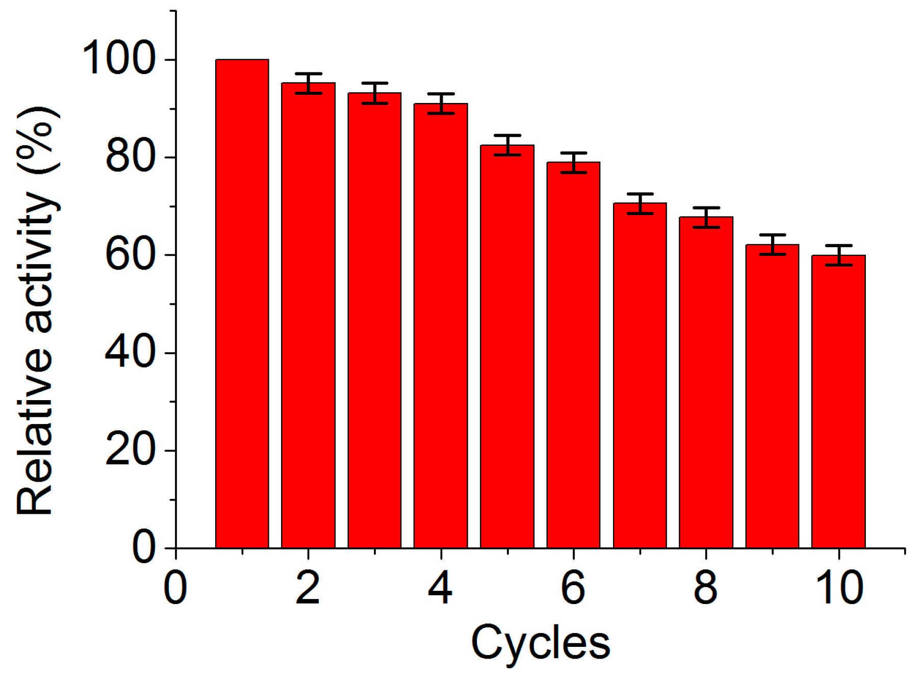Molecules 22 00221 g006