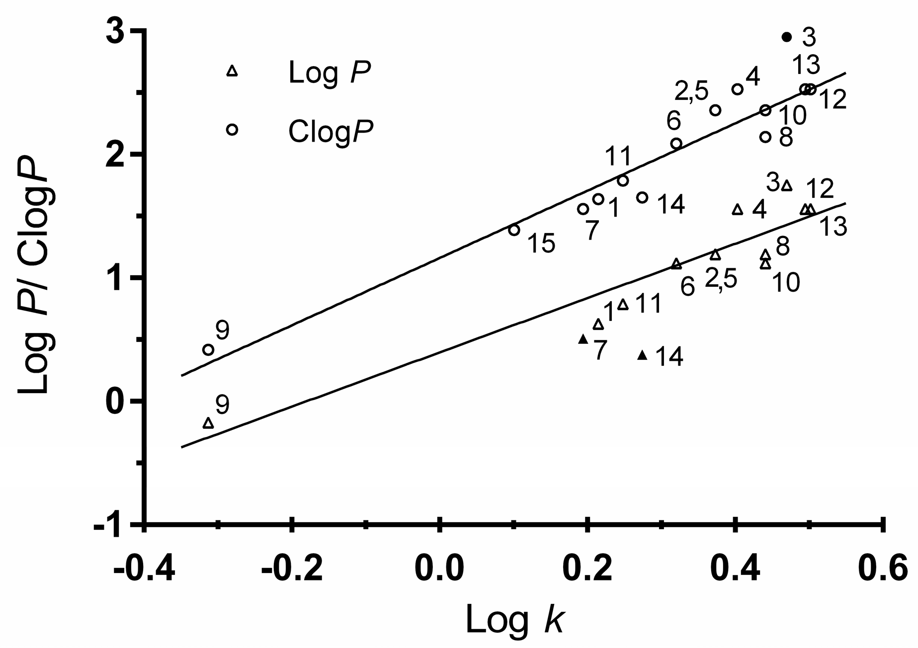 Molecules 22 00223 g003