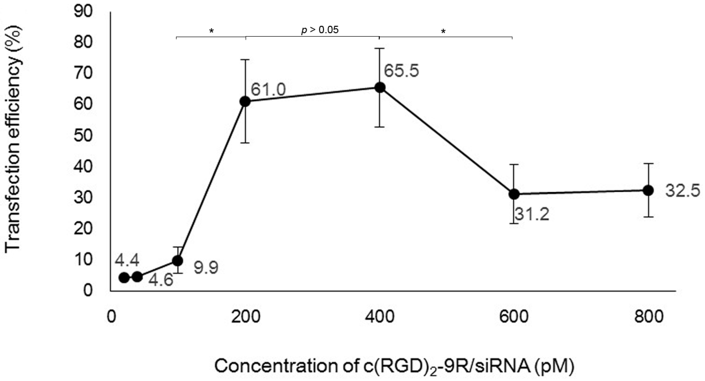 Molecules 22 00231 g003