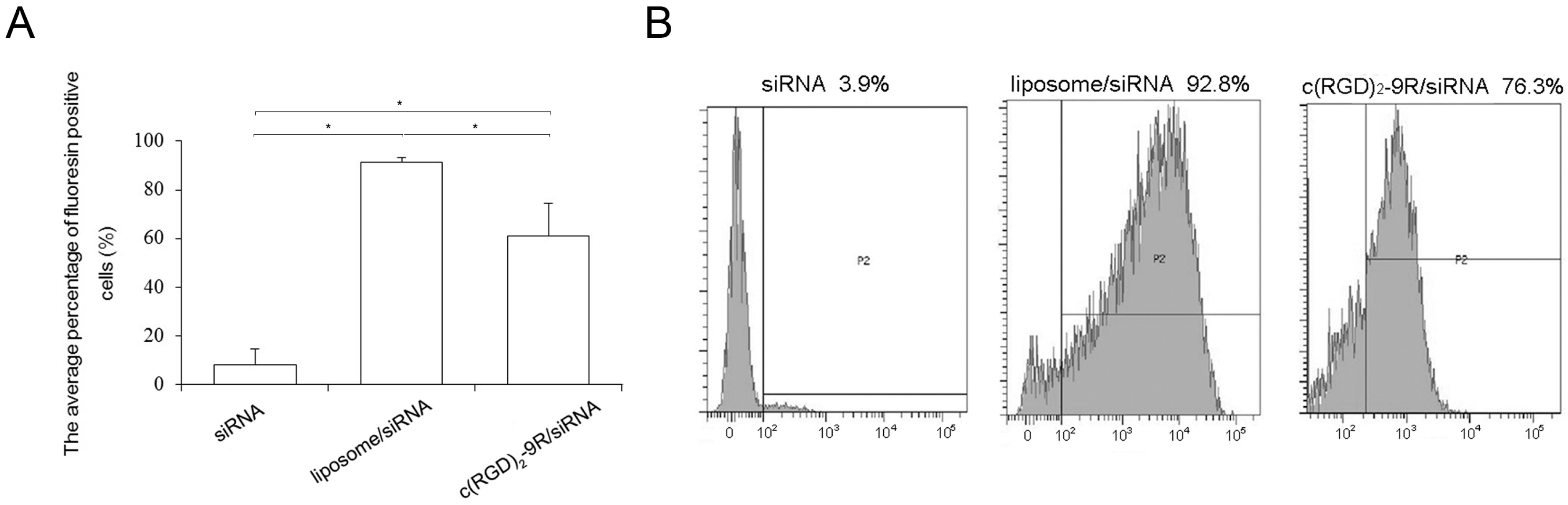 Molecules 22 00231 g004