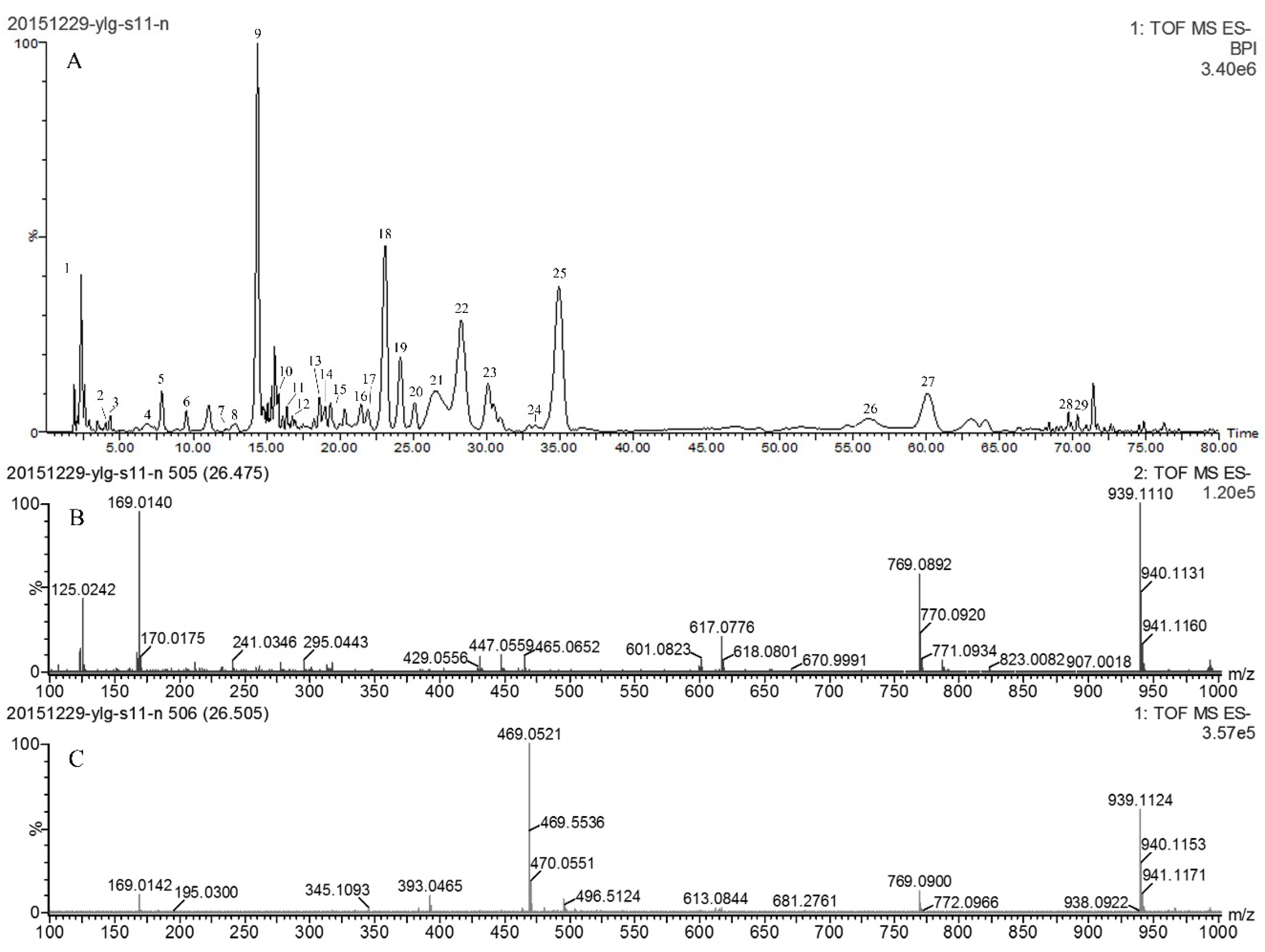 Molecules 22 00232 g003