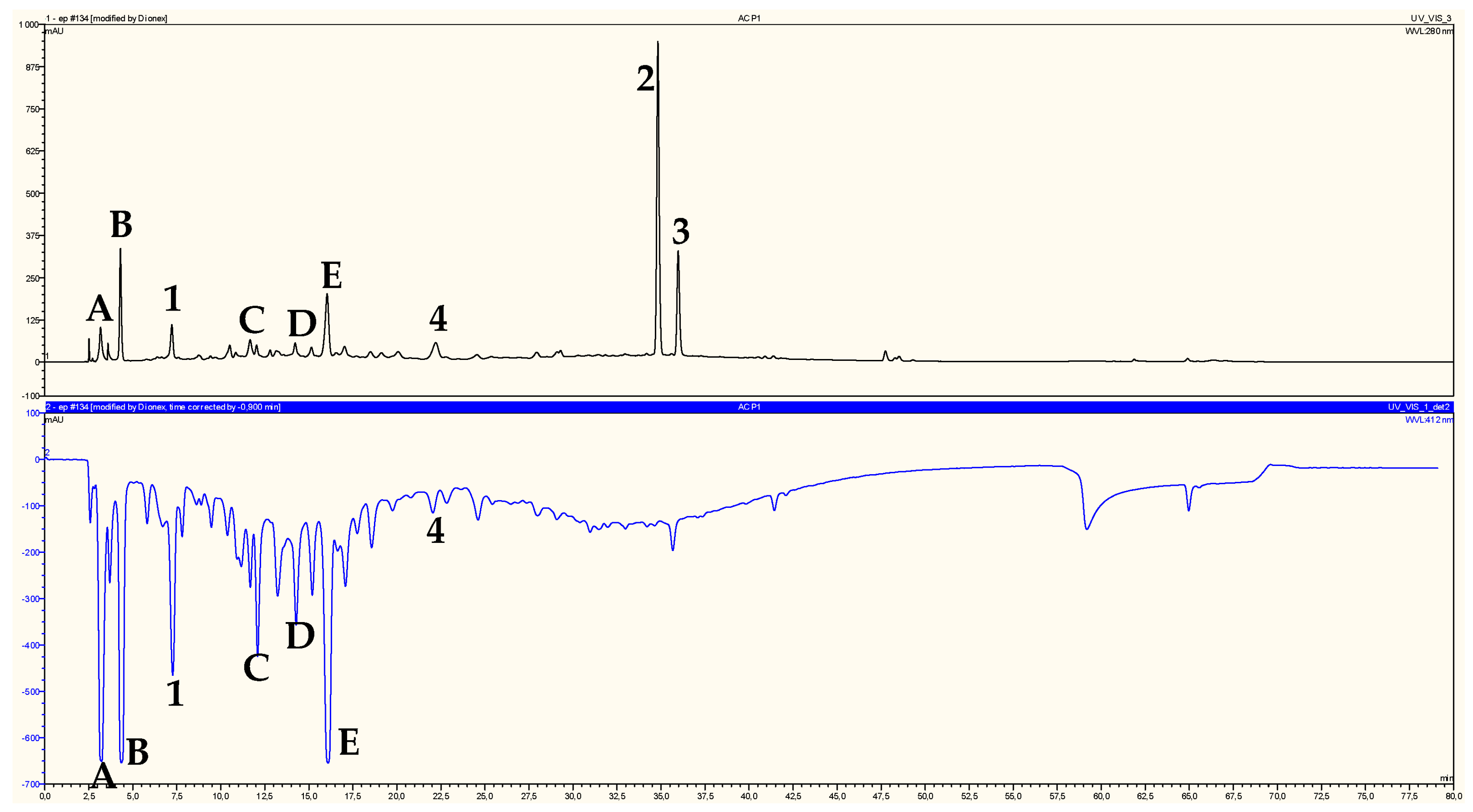 Molecules 22 00239 g002