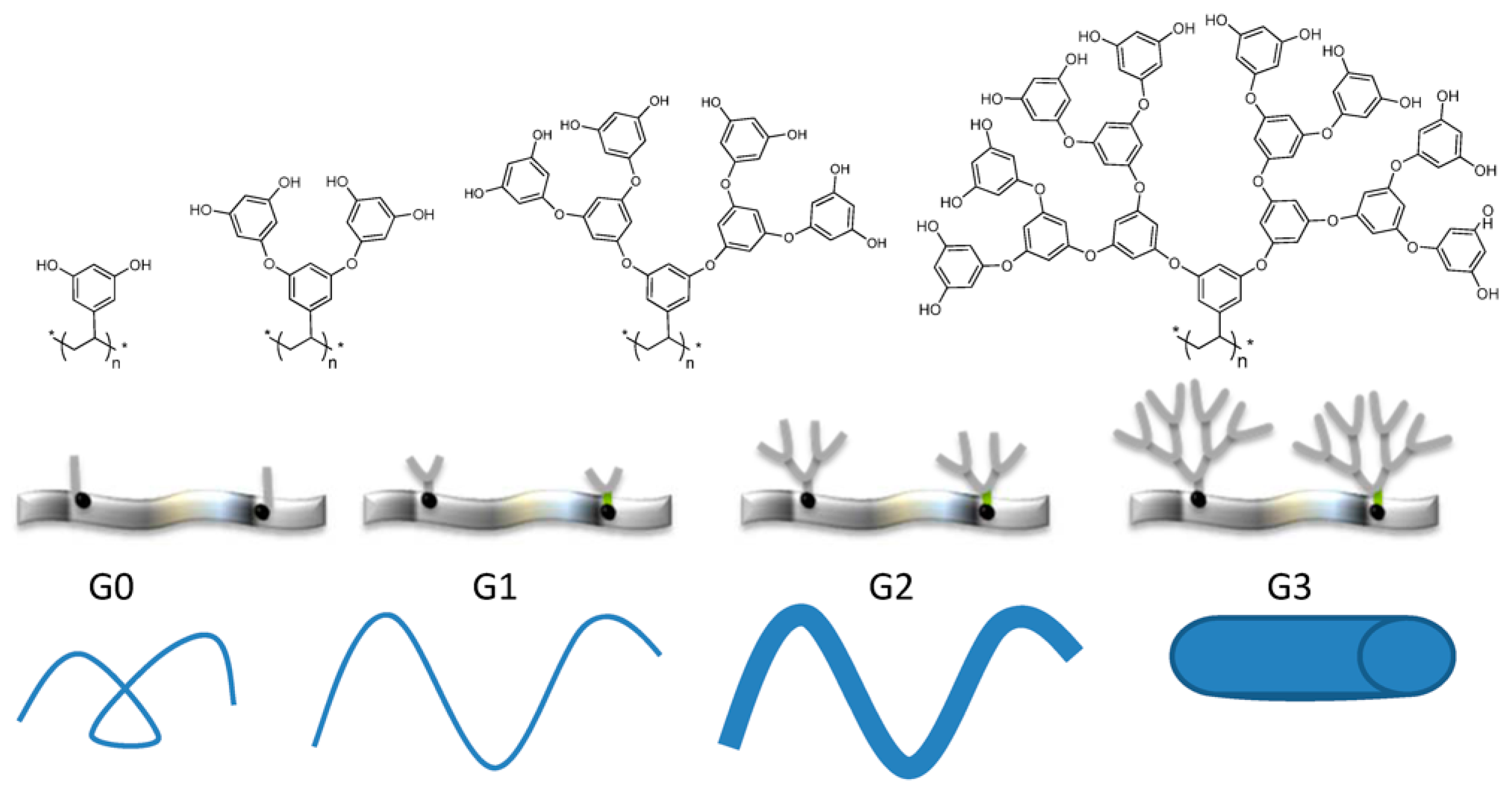Molecules 22 00243 g003 550