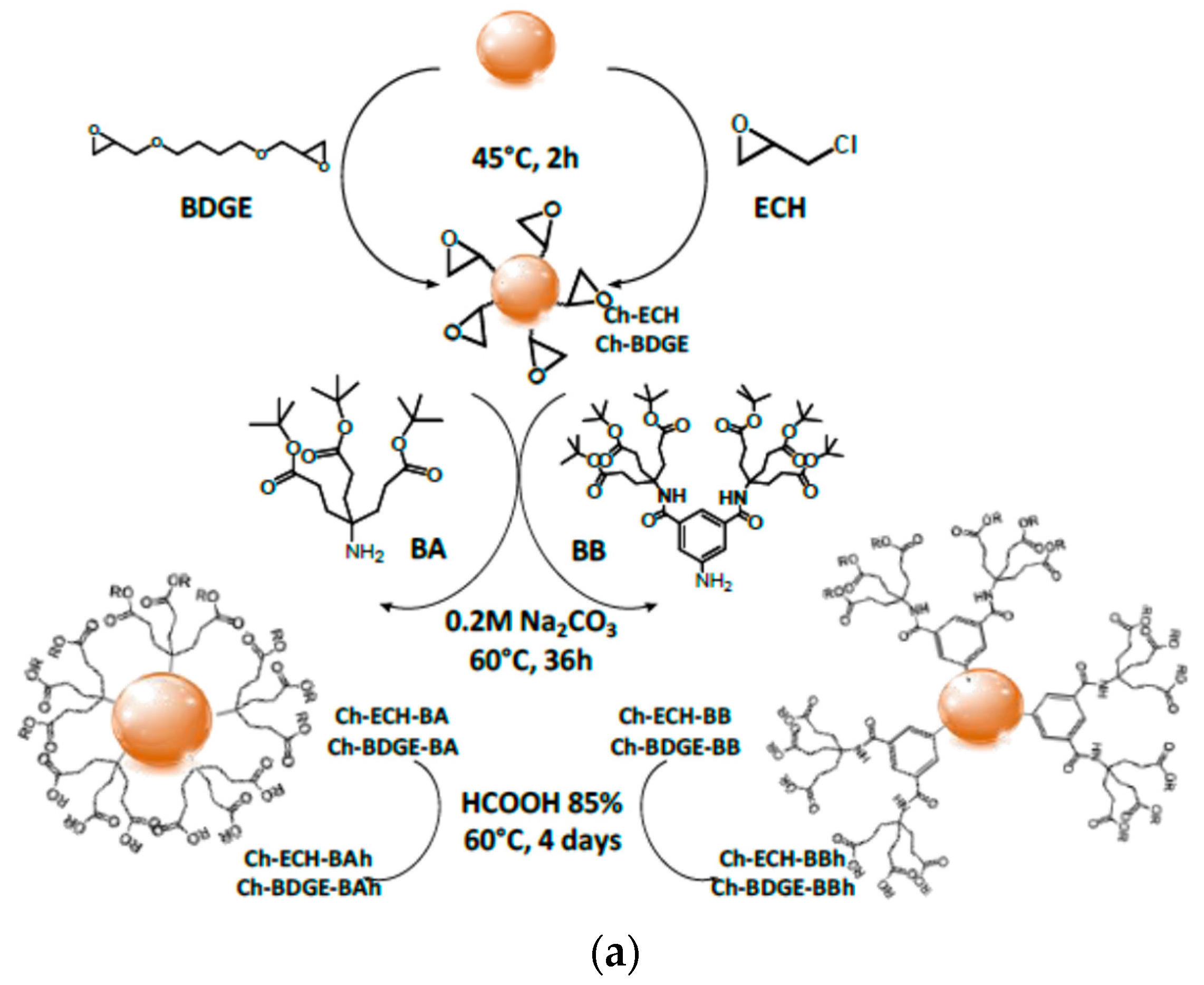 Molecules 22 00243 g005a 550