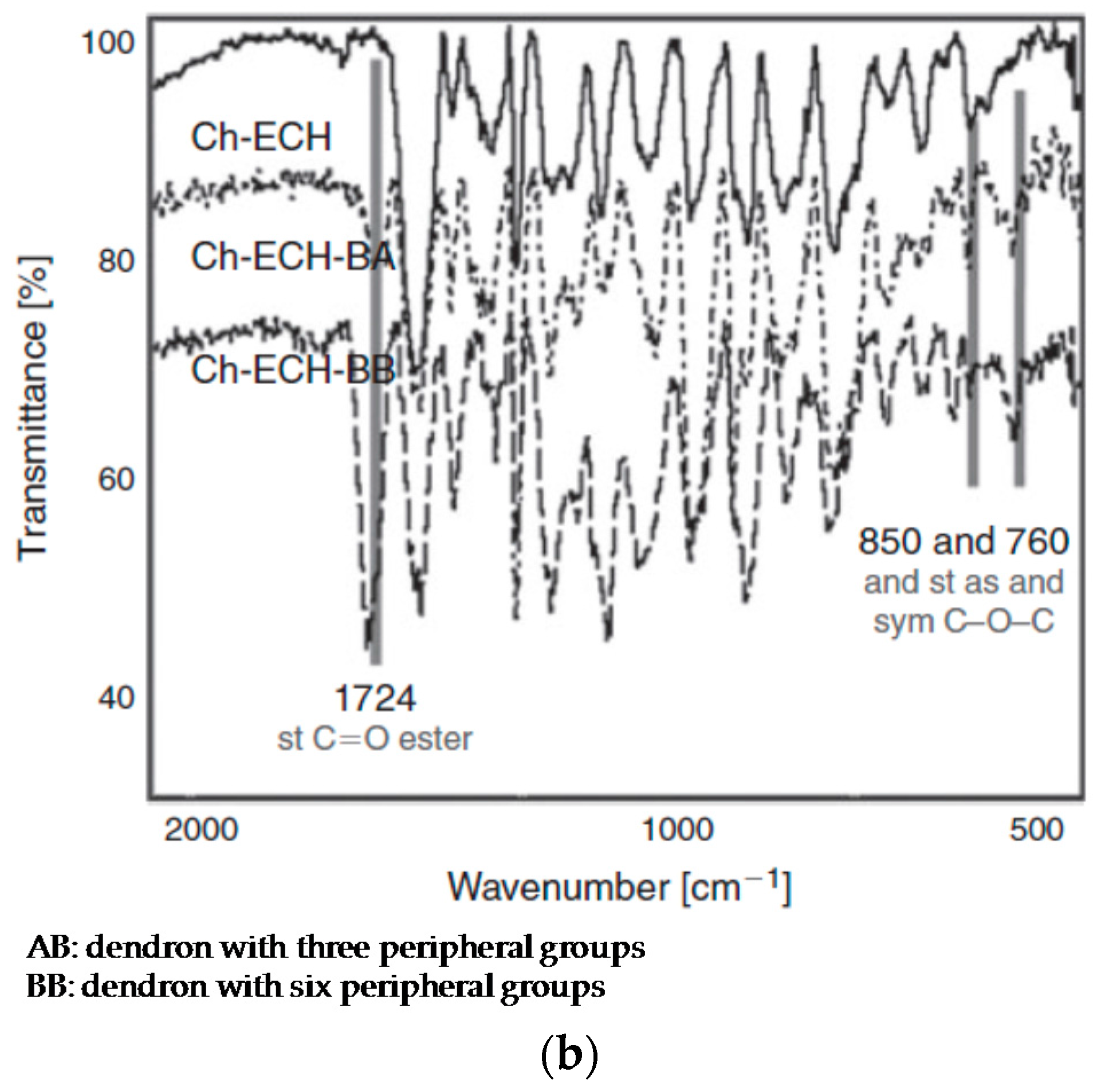 Molecules 22 00243 g005b 550