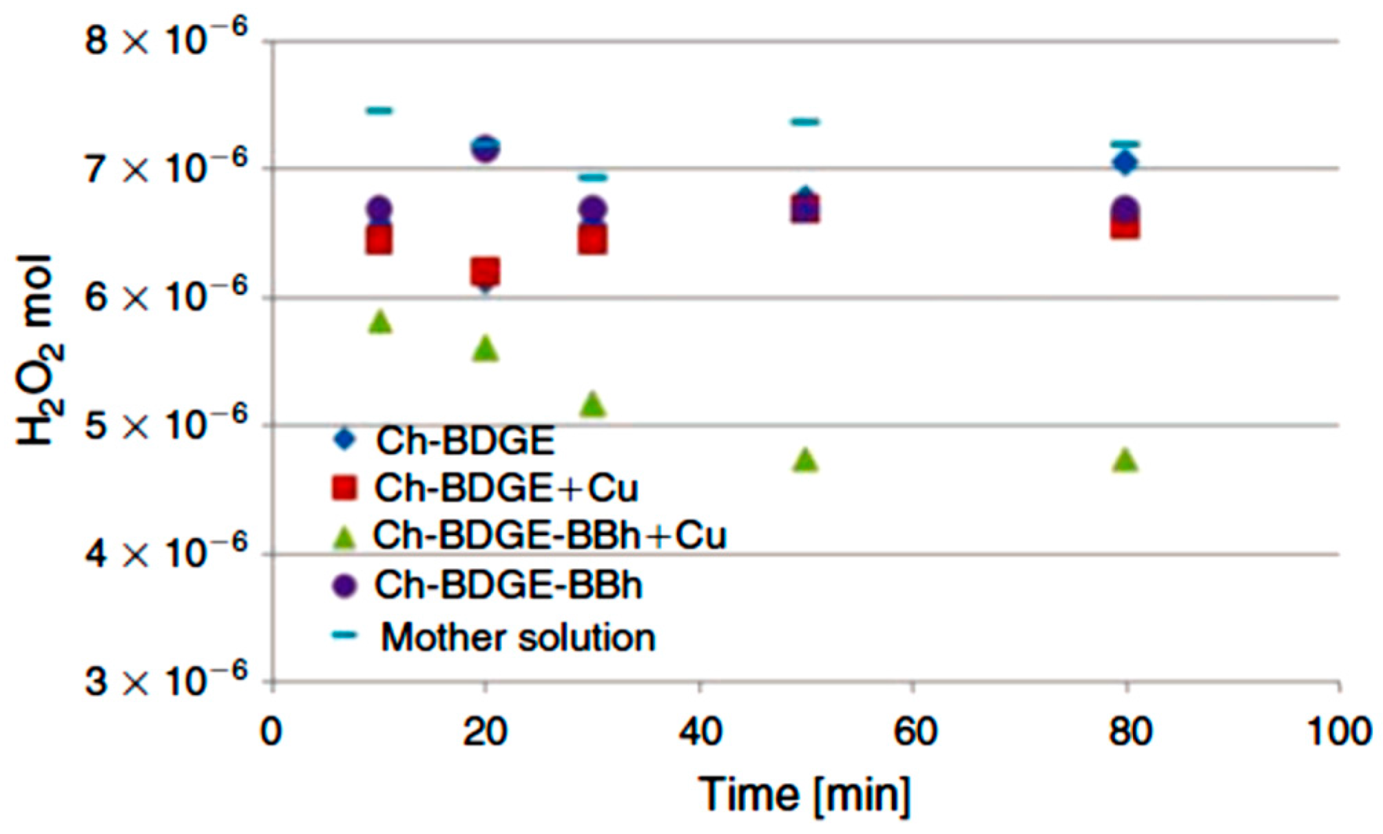 Molecules 22 00243 g006 550