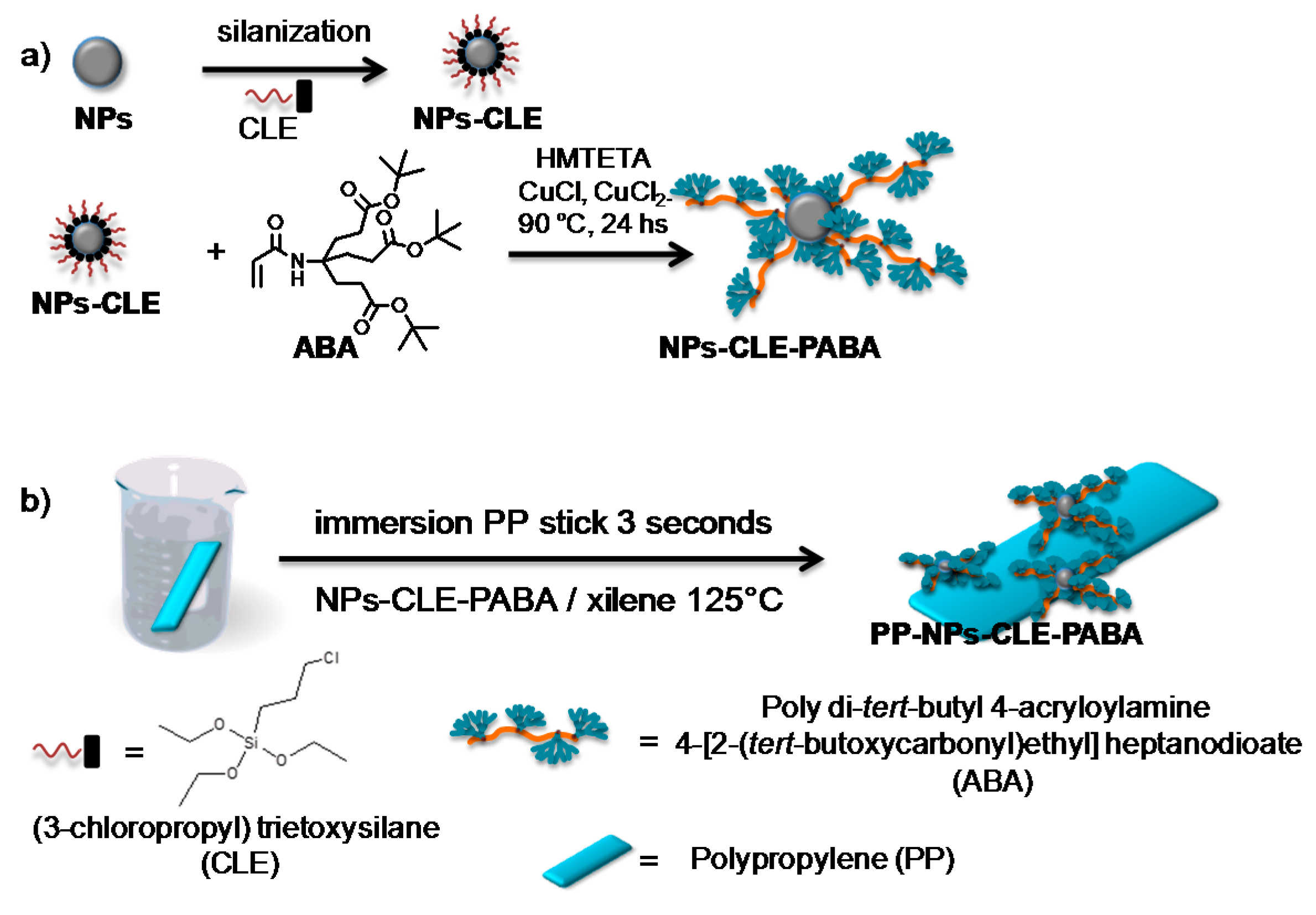 Molecules 22 00243 g007 550