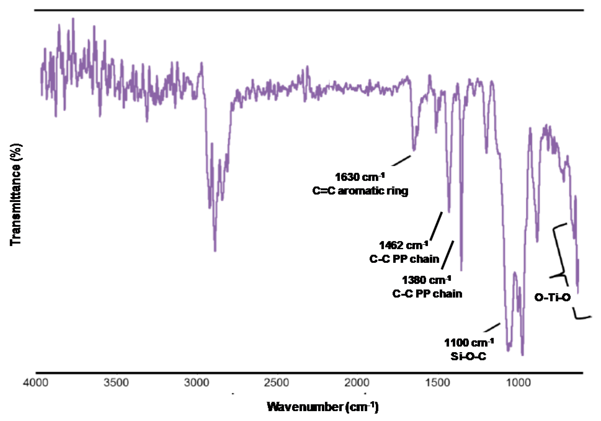 Molecules 22 00243 g008 550