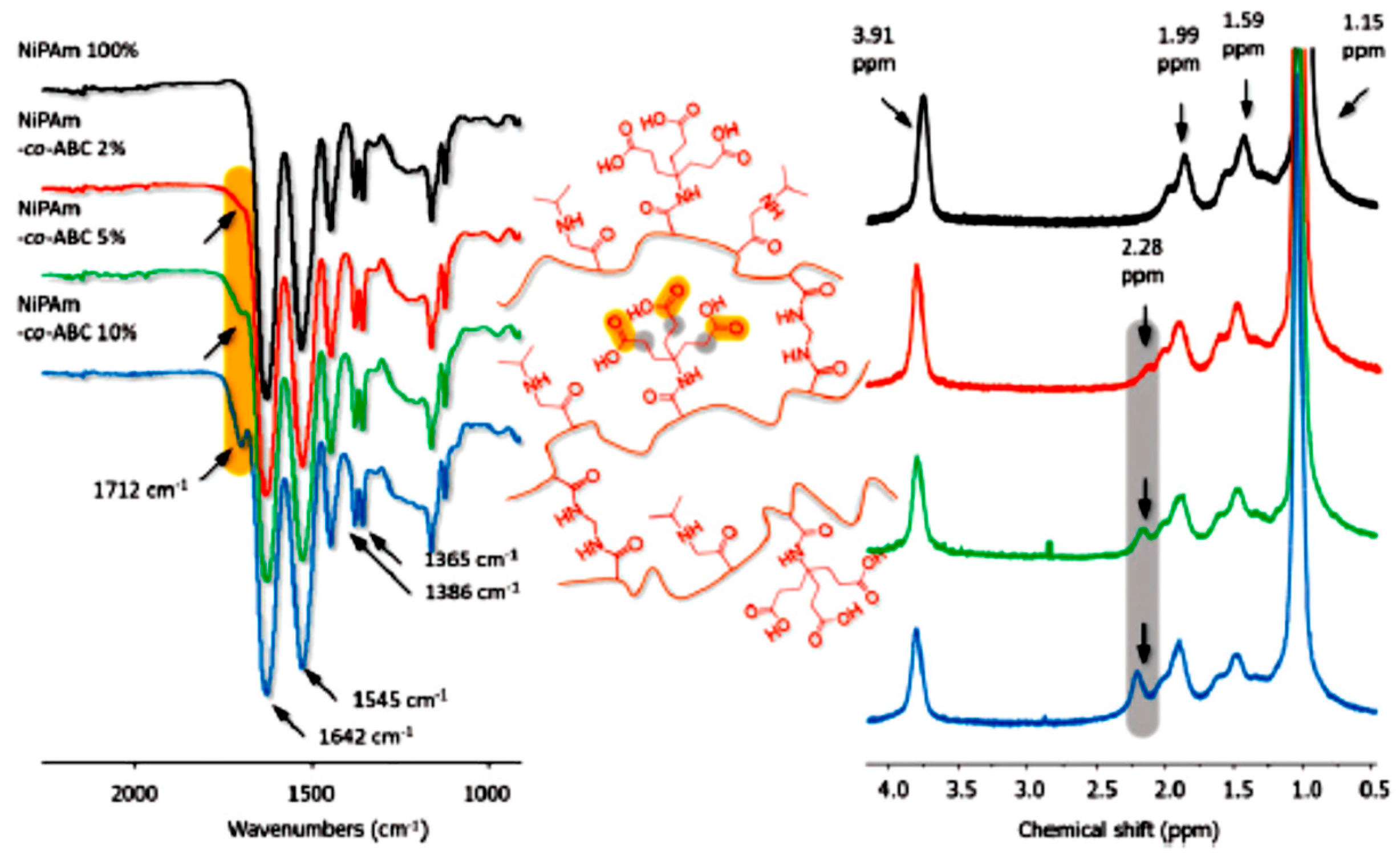 Molecules 22 00243 g010 550