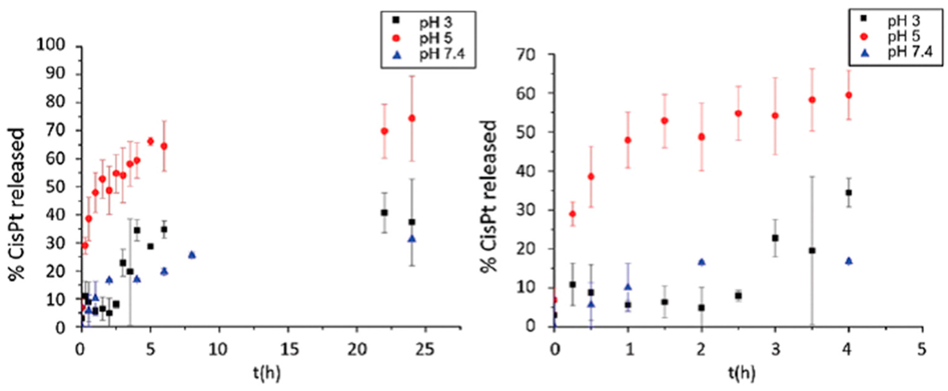 Molecules 22 00243 g011 550