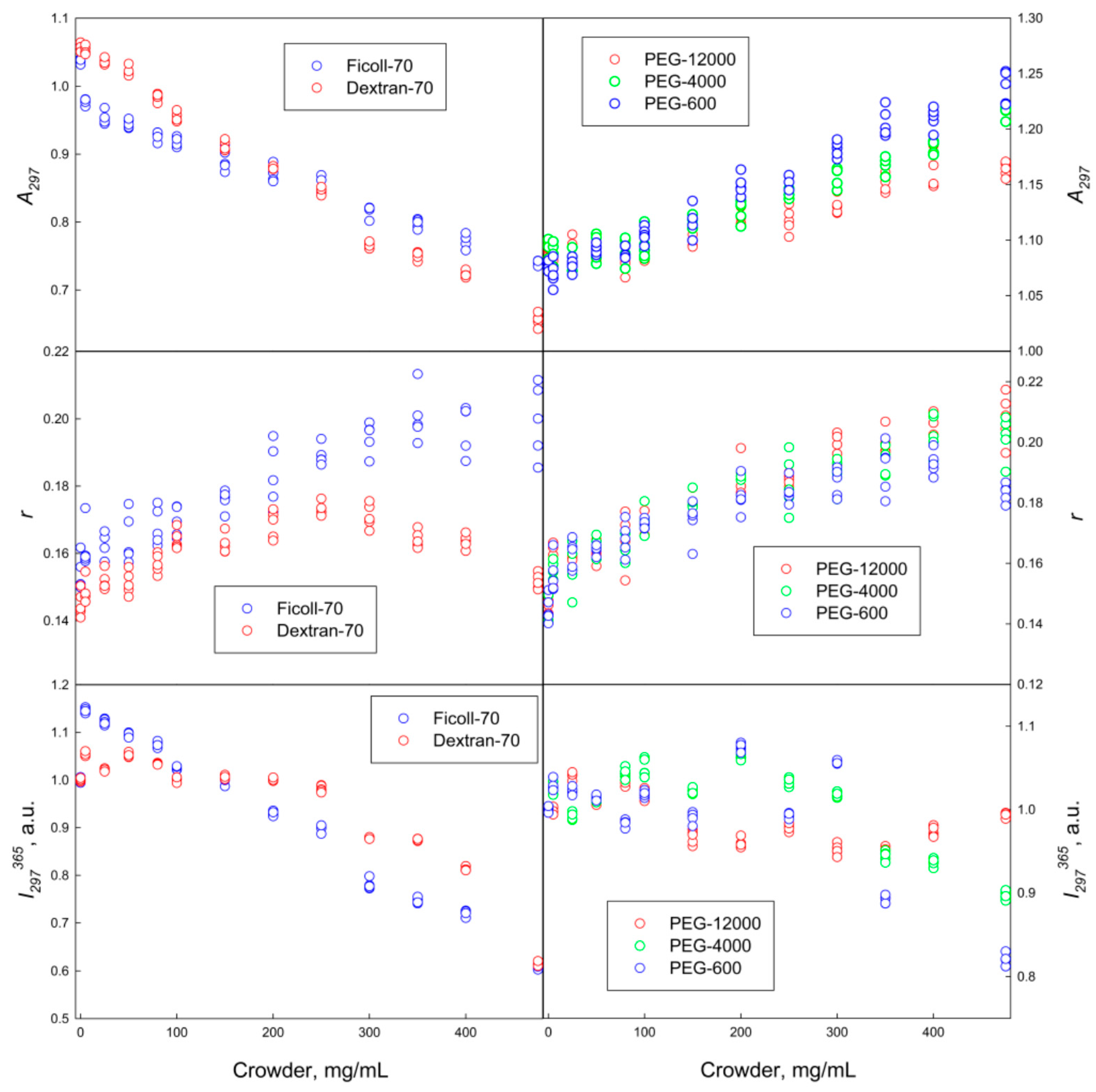 Molecules 22 00244 g001 550