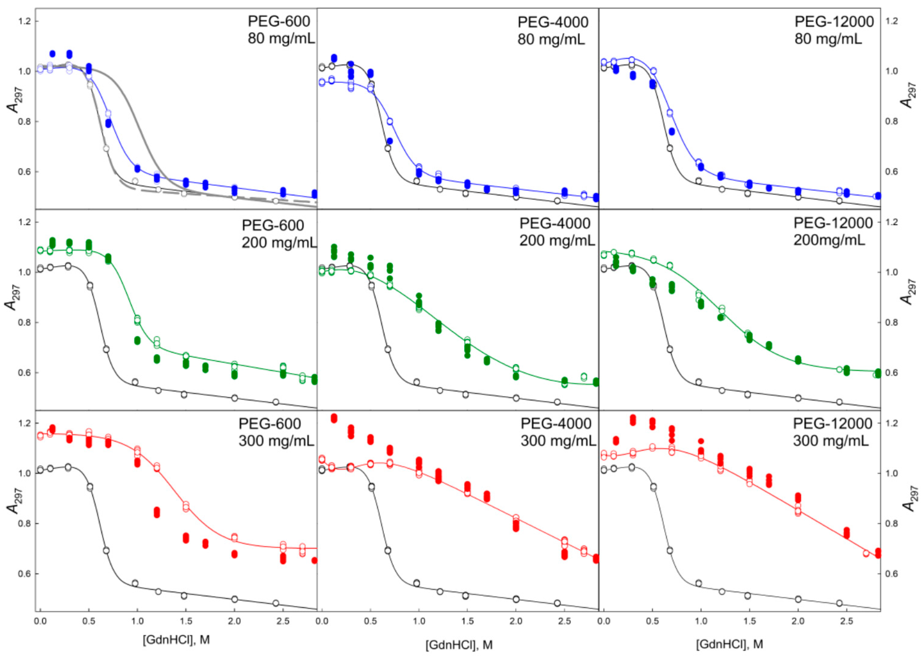 Molecules 22 00244 g004 550