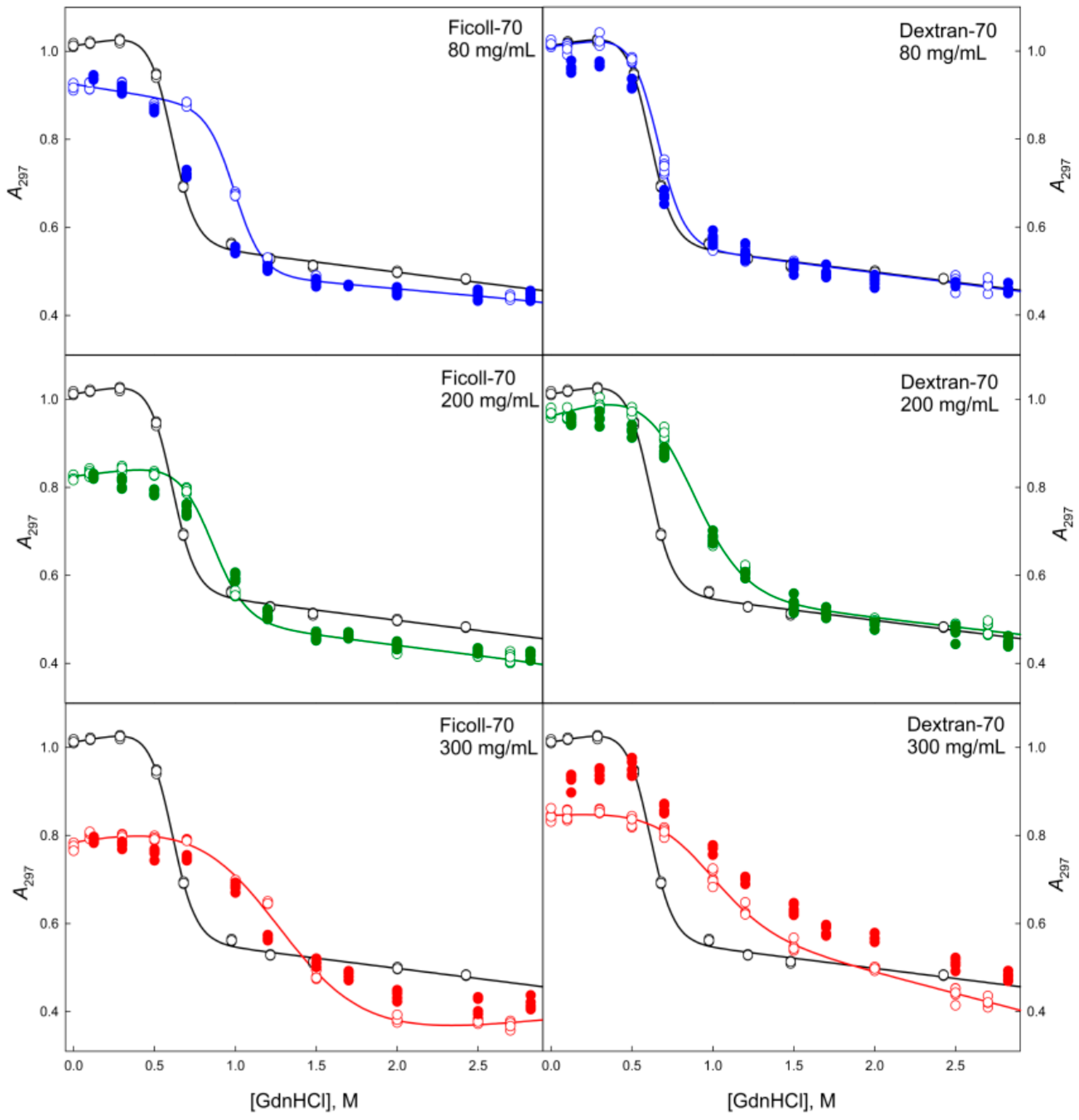 Molecules 22 00244 g005 550