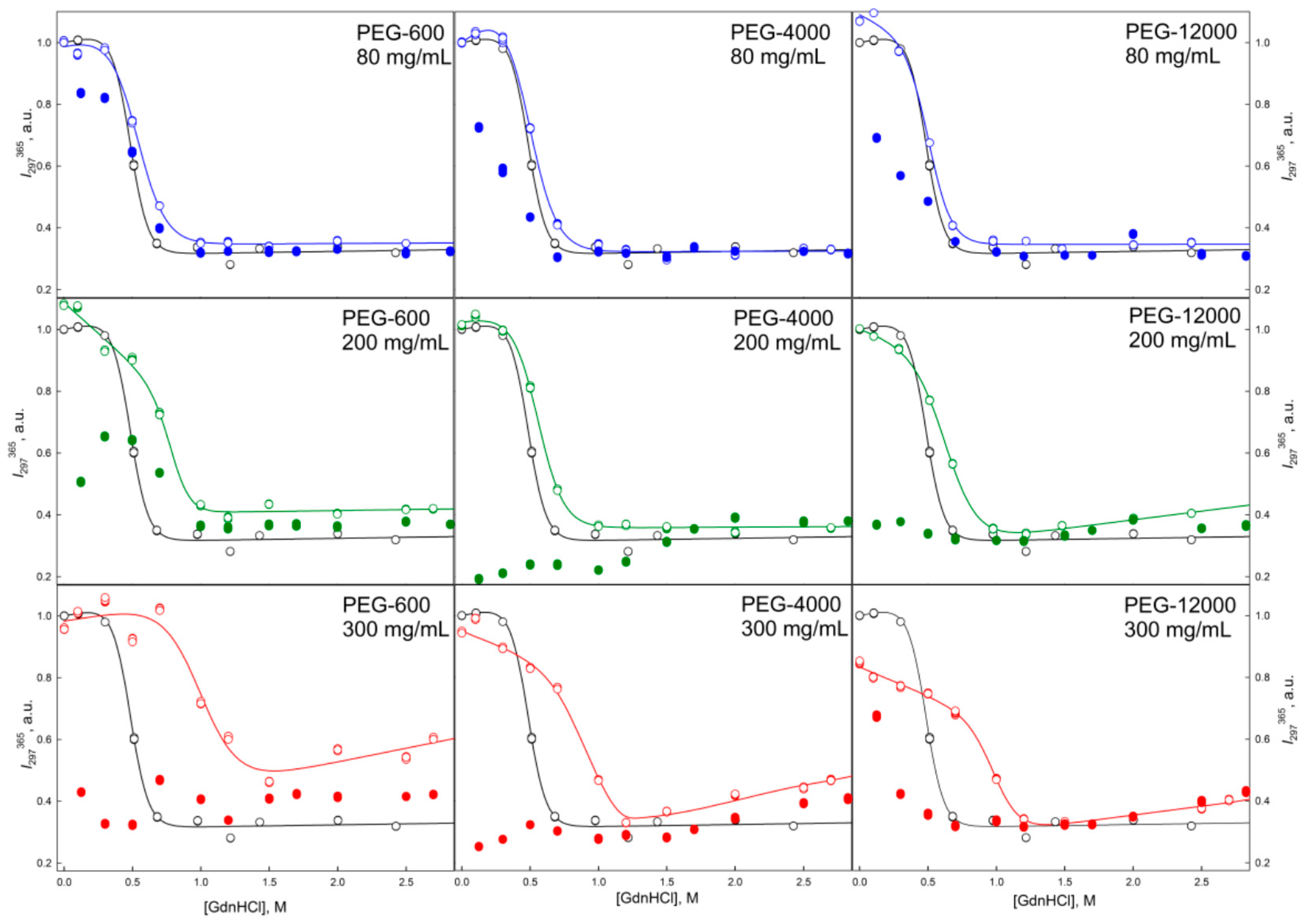 Molecules 22 00244 g006 550