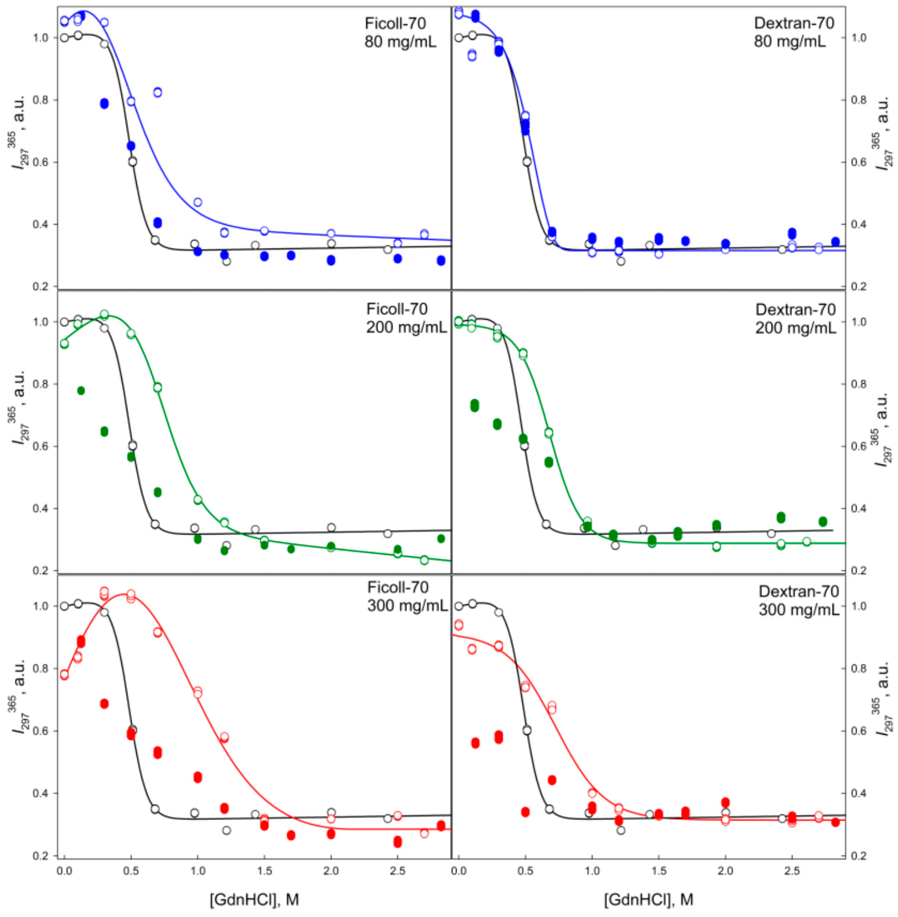 Molecules 22 00244 g007 550