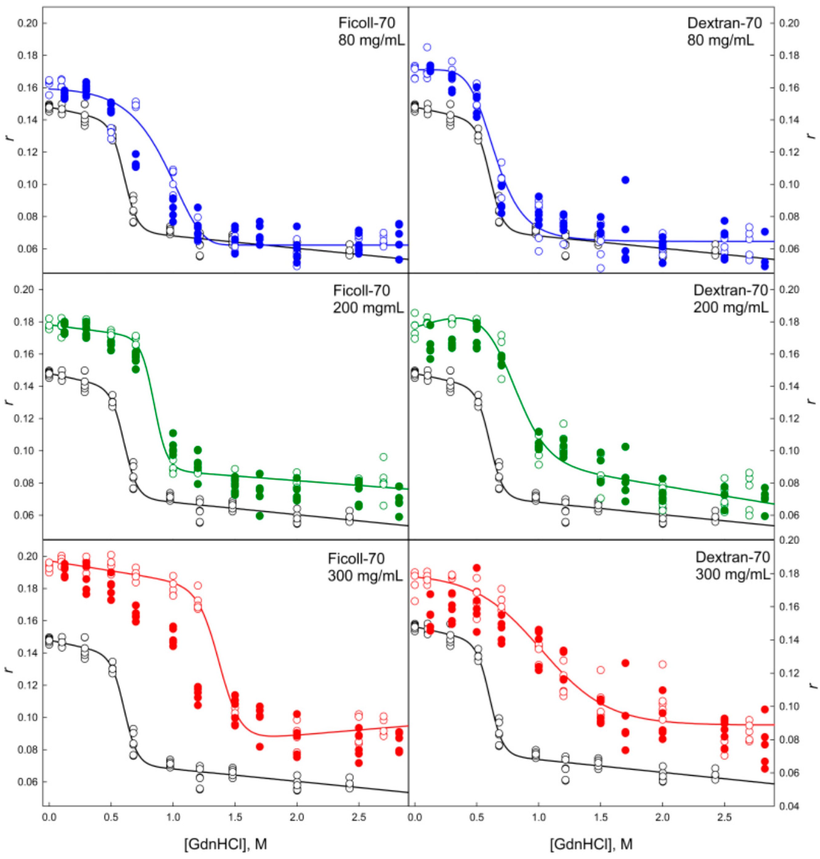 Molecules 22 00244 g009 550