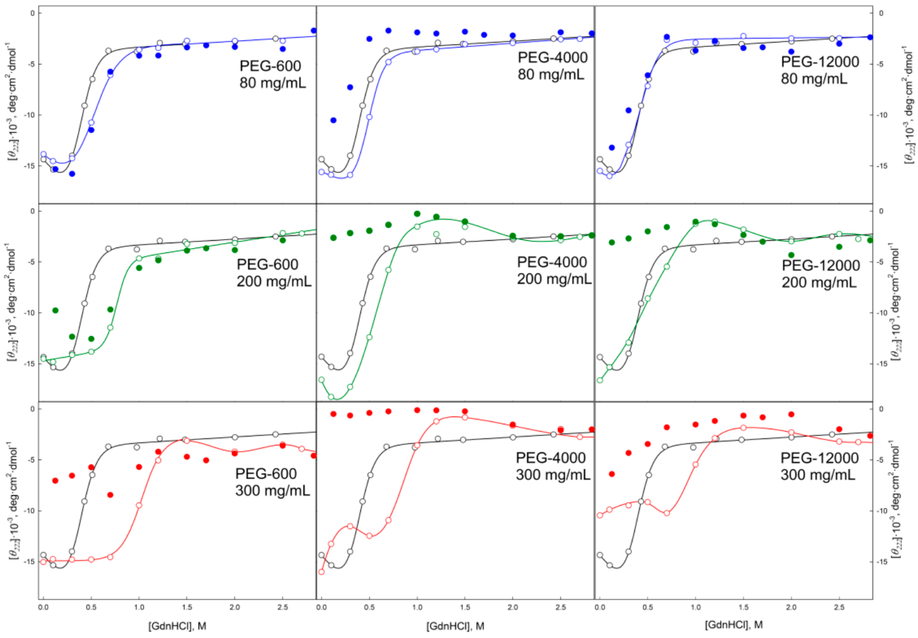 Molecules 22 00244 g010 550