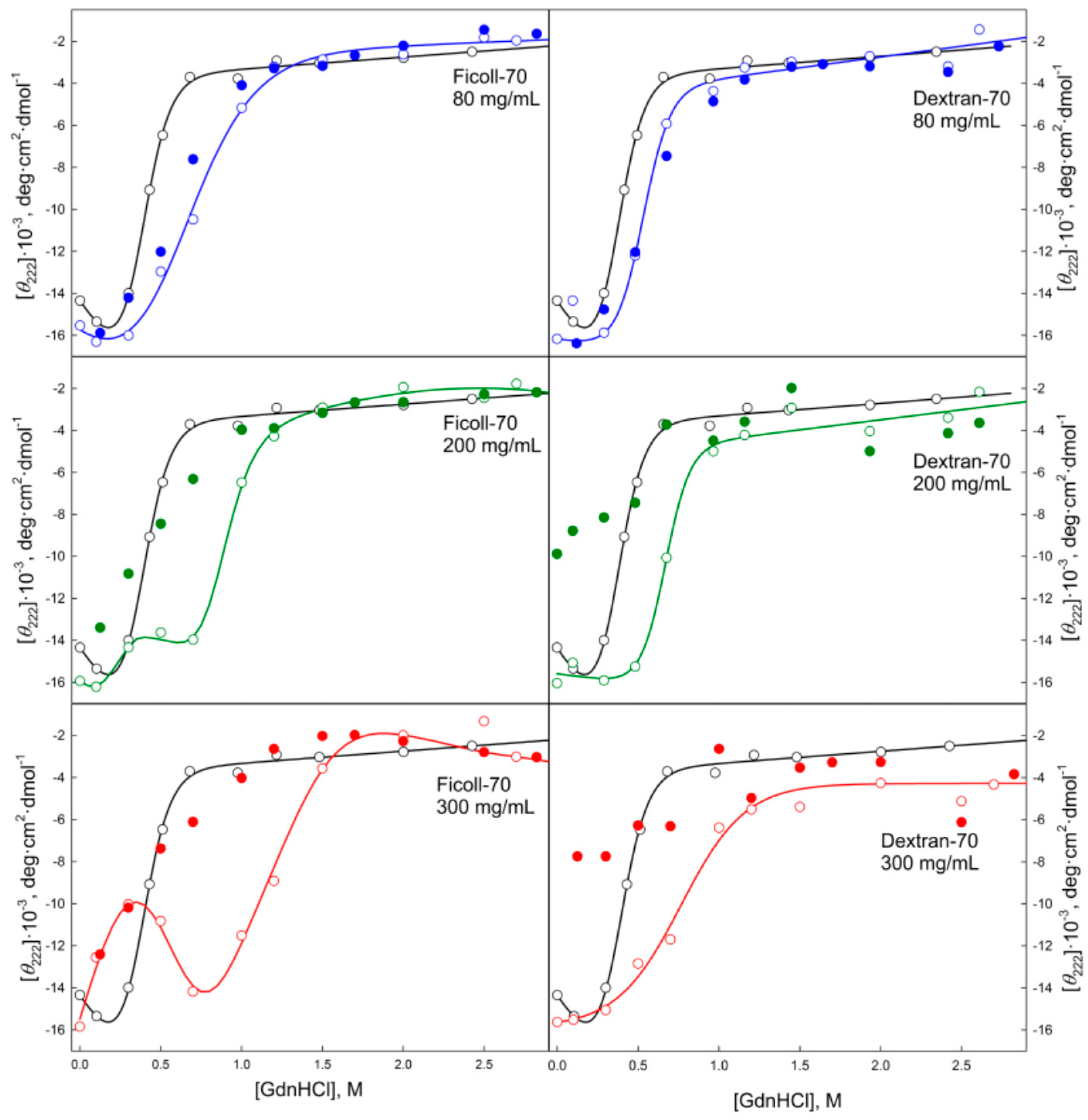Molecules 22 00244 g011 550