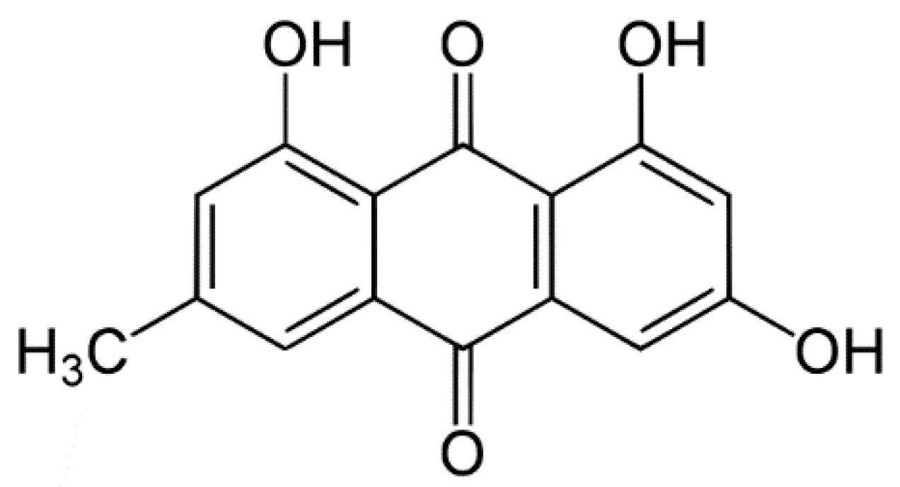Molecules 22 00246 g001
