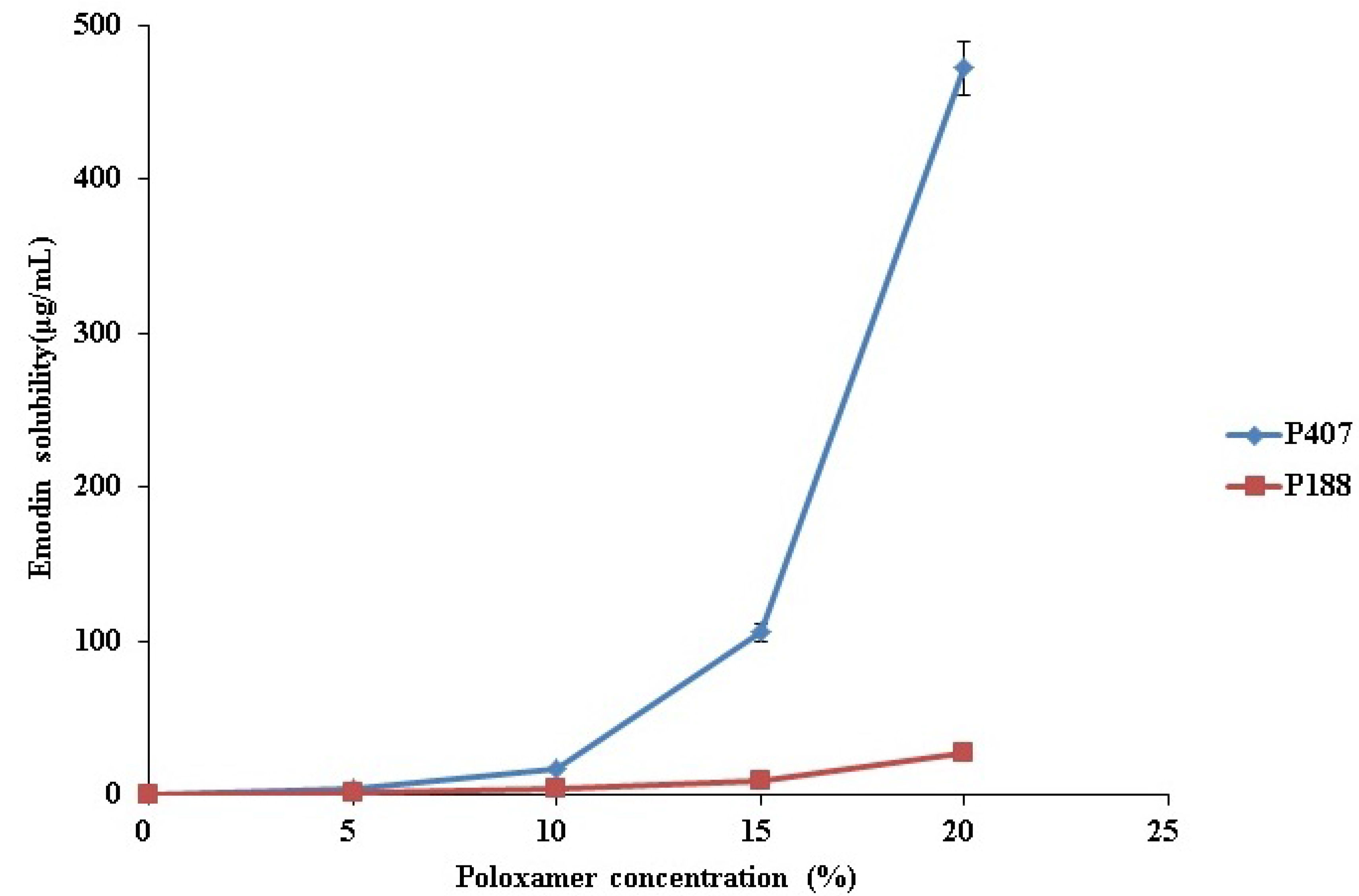 Molecules 22 00246 g002