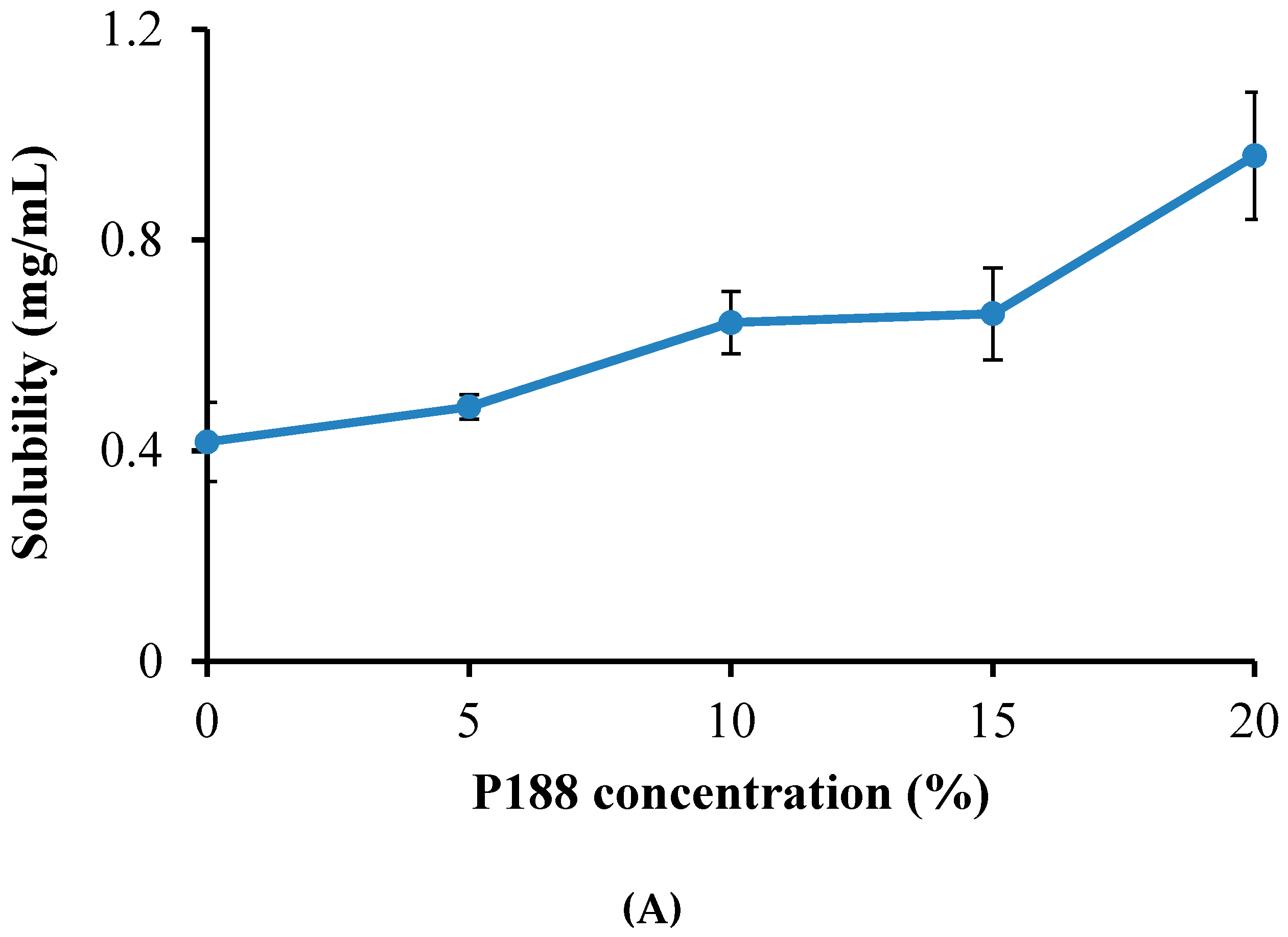 Molecules 22 00246 g003a