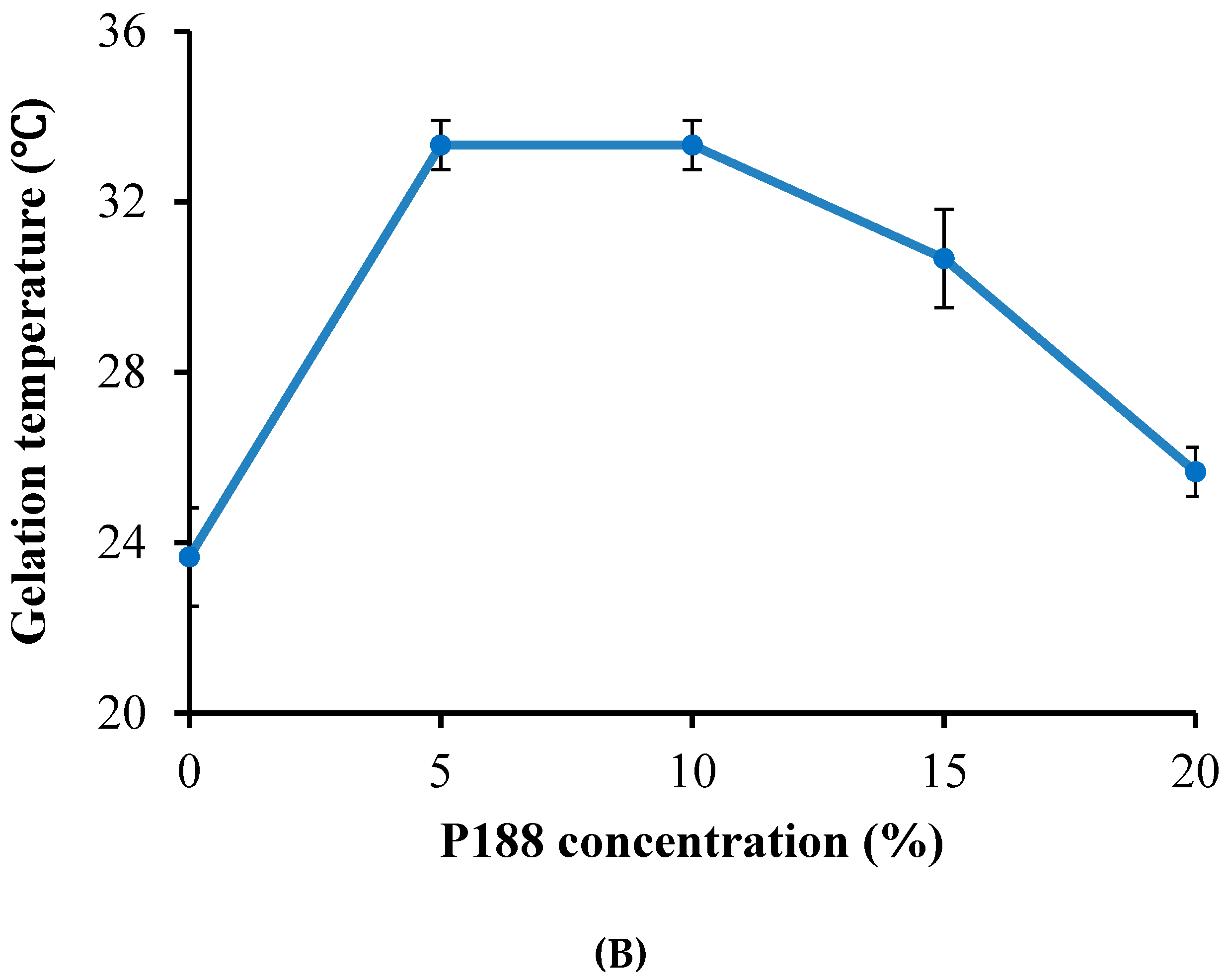 Molecules 22 00246 g003b