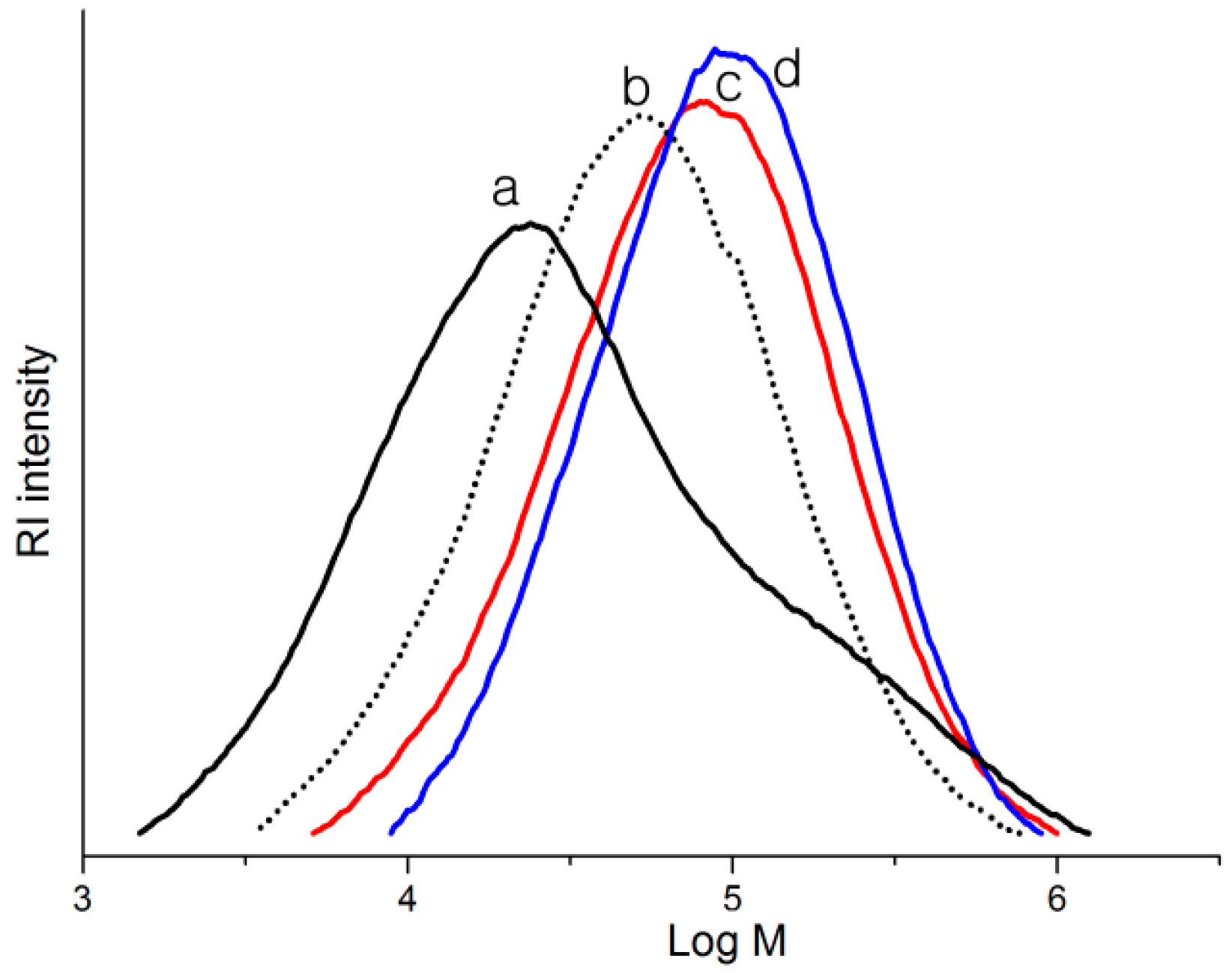Molecules 22 00258 g002 550
