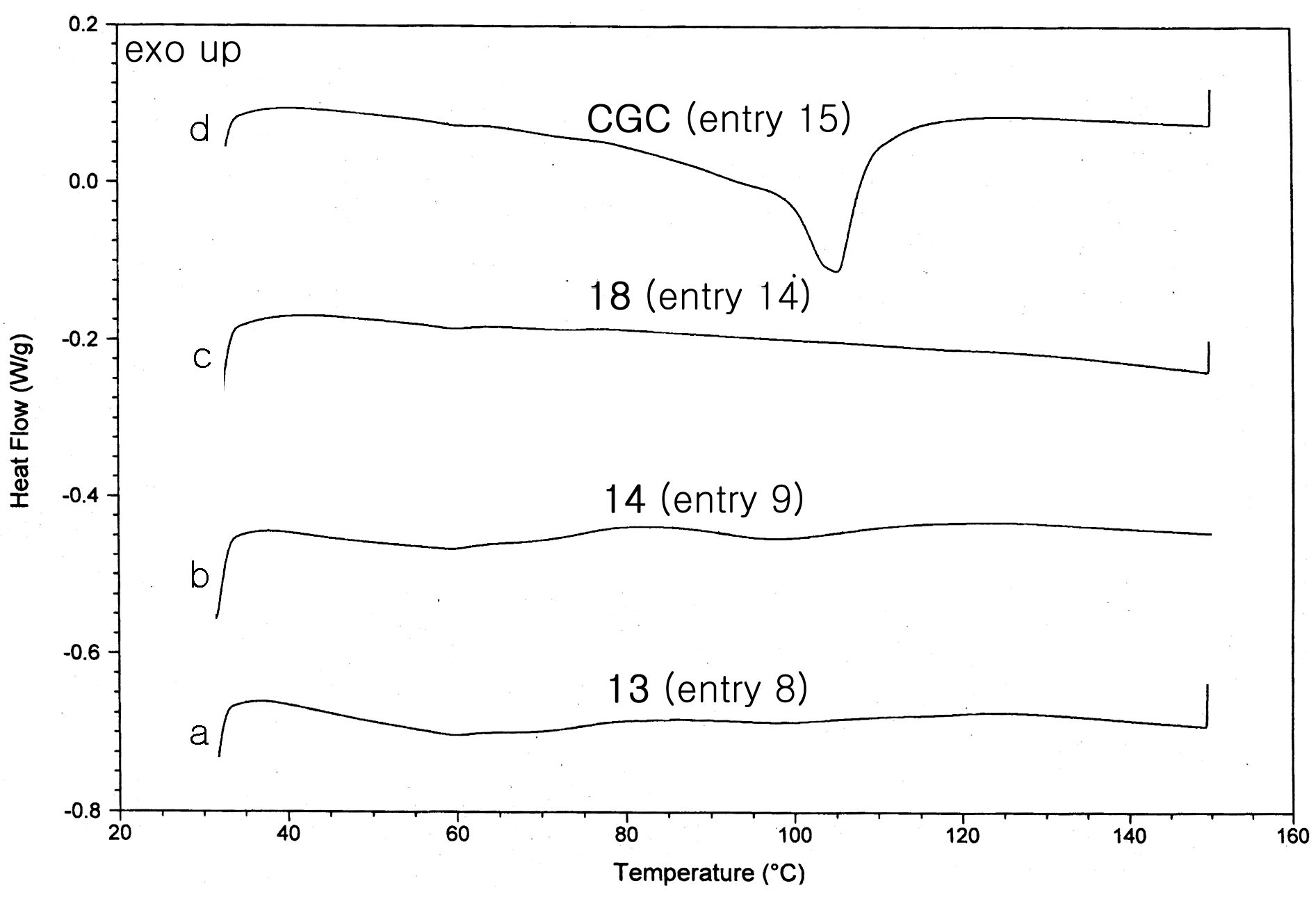 Molecules 22 00258 g003 550