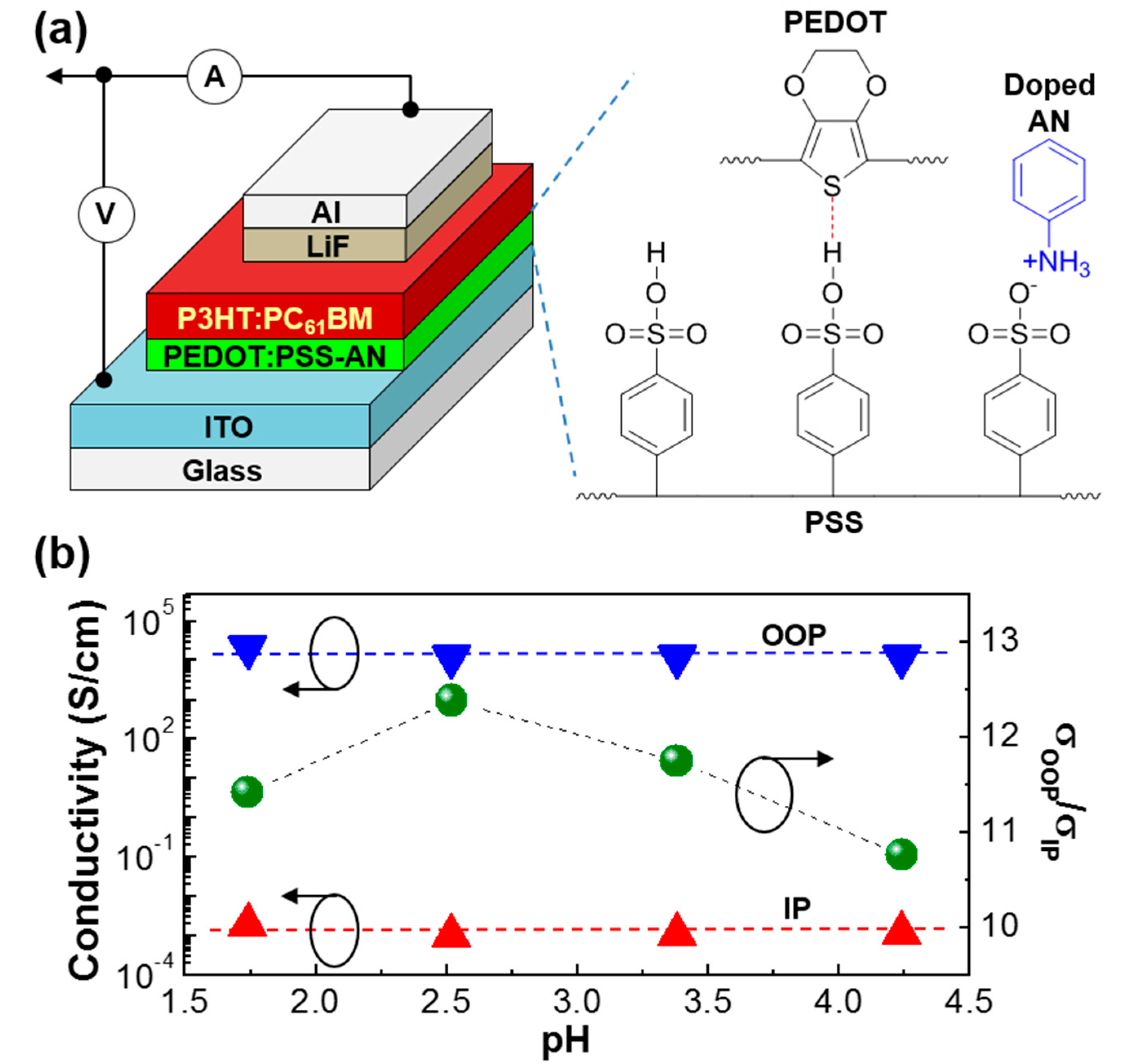 Molecules 22 00262 g001 550