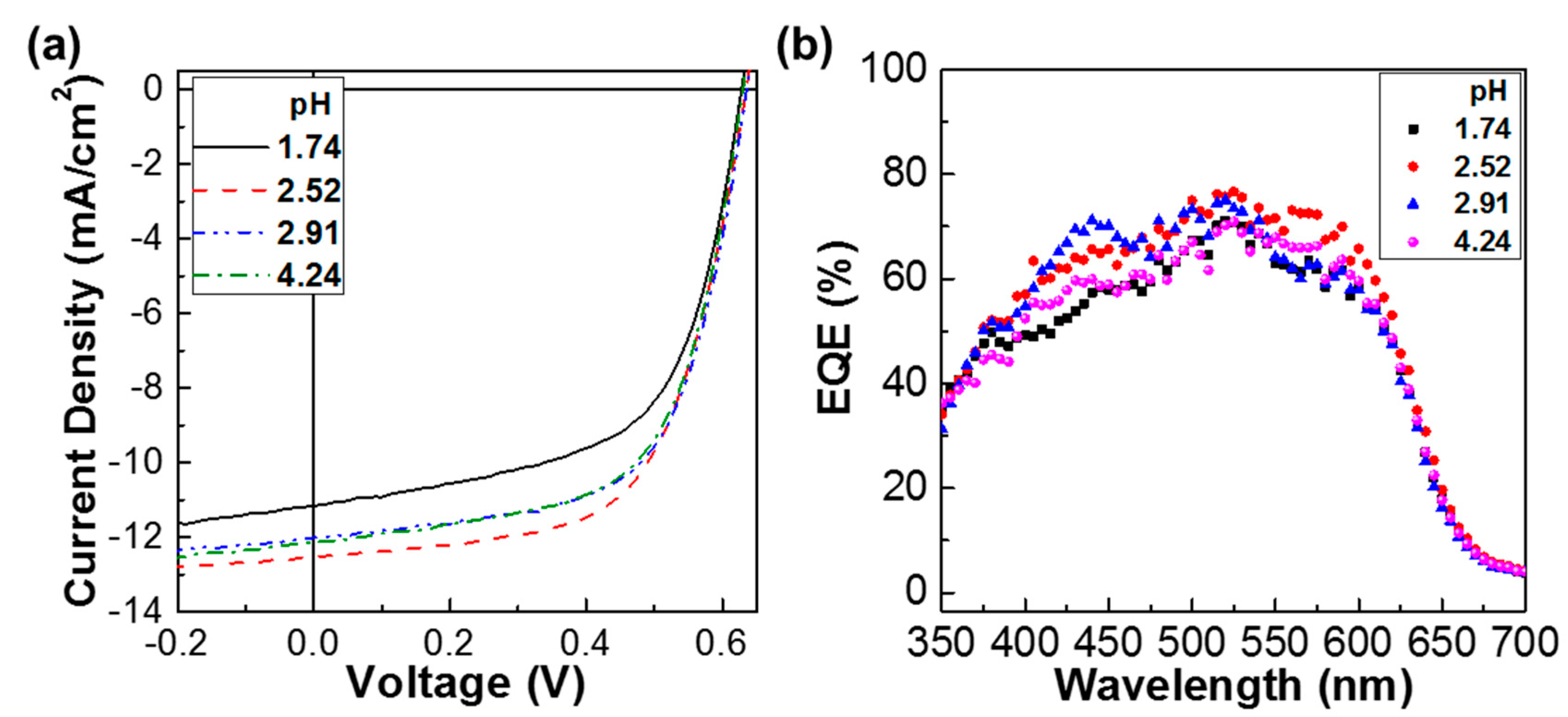 Molecules 22 00262 g002 550