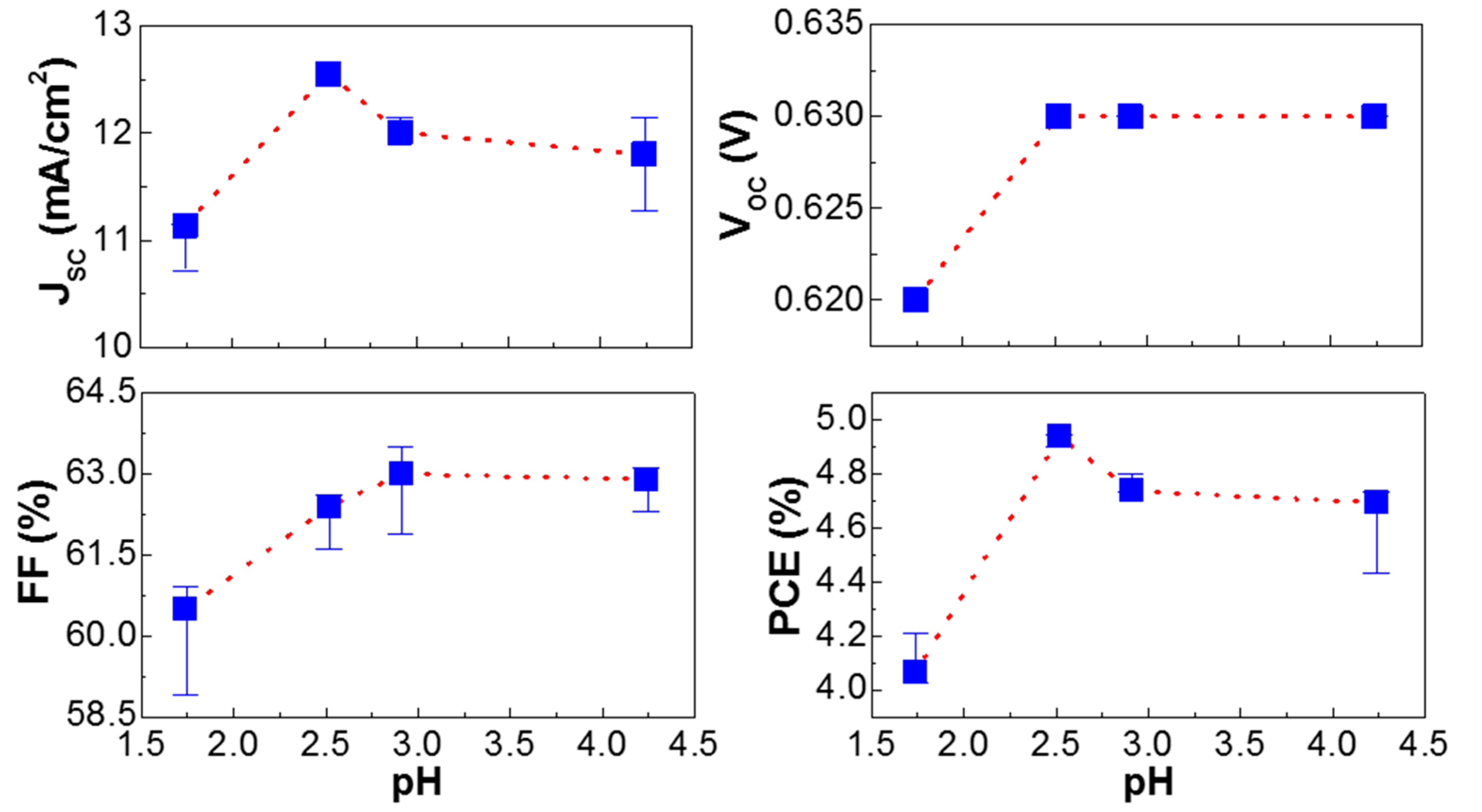 Molecules 22 00262 g003 550