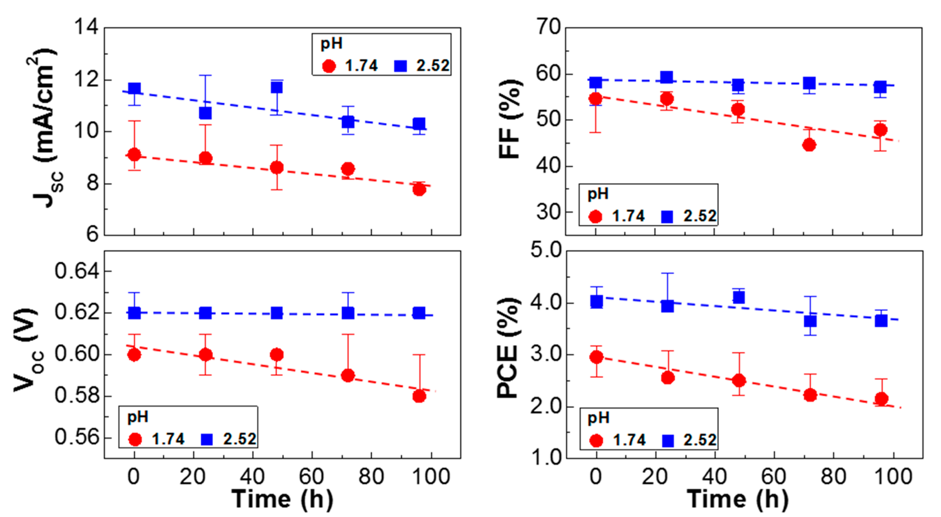 Molecules 22 00262 g006 550