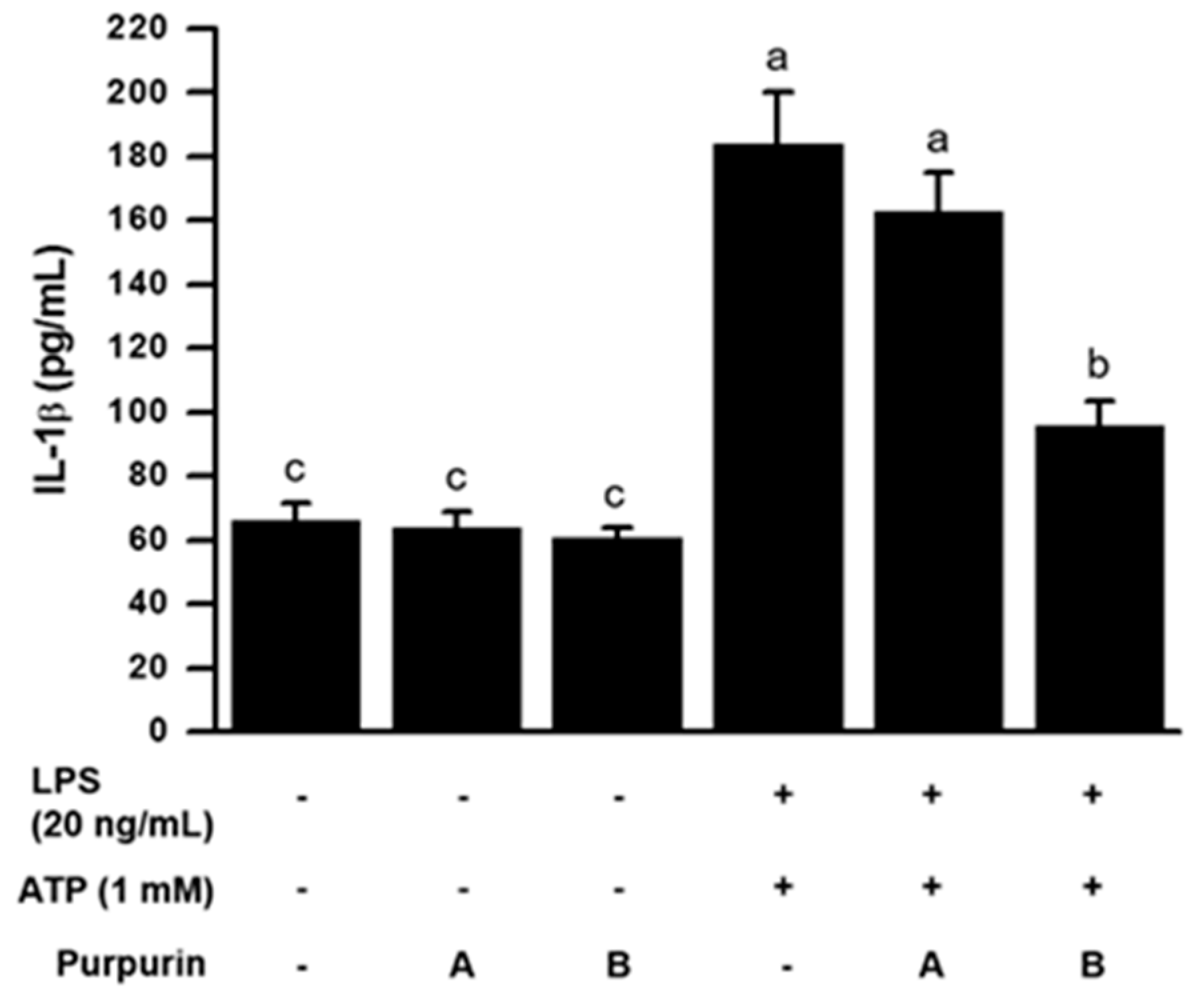 Molecules 22 00265 g005