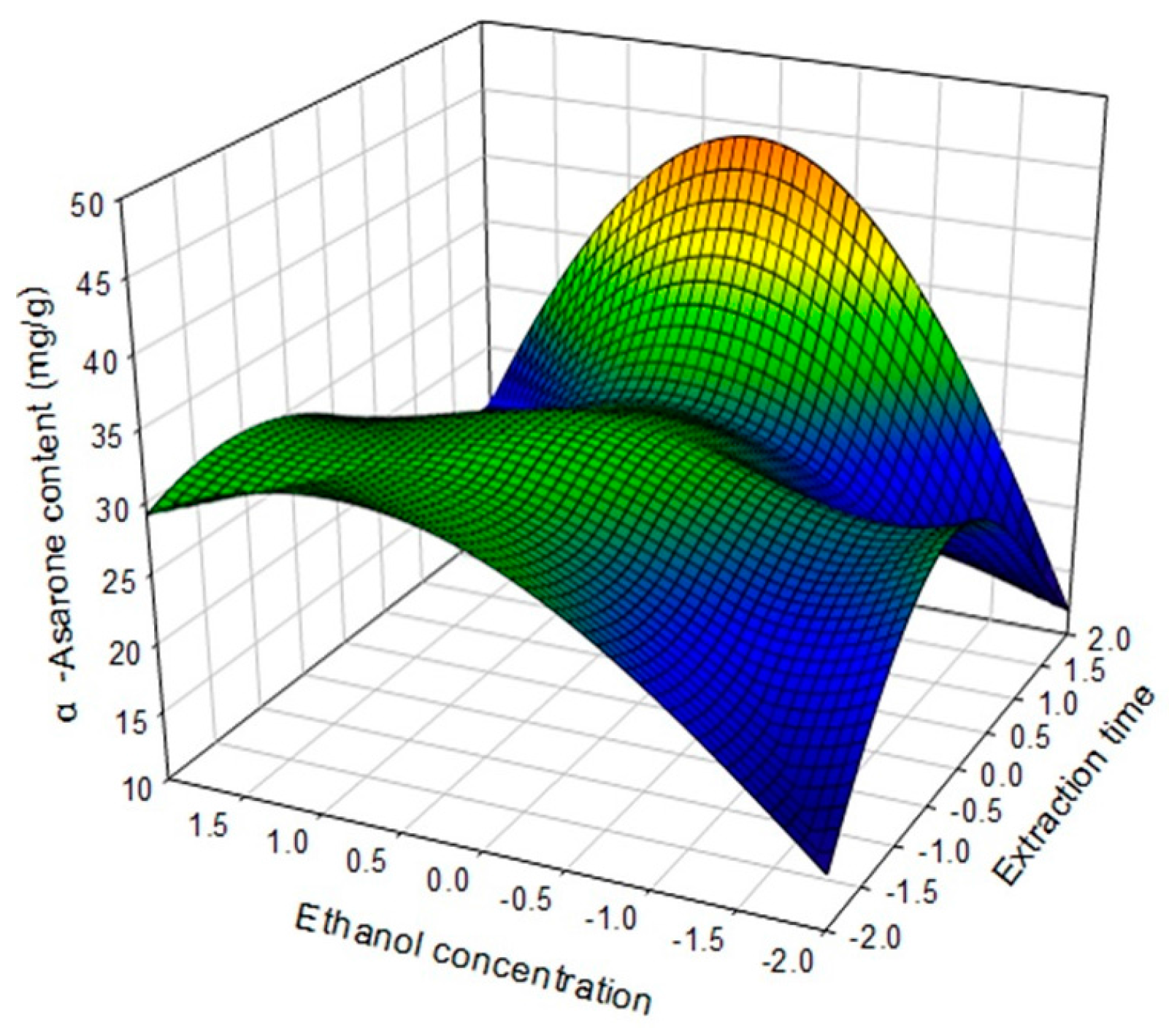 Molecules 22 00270 g004 550