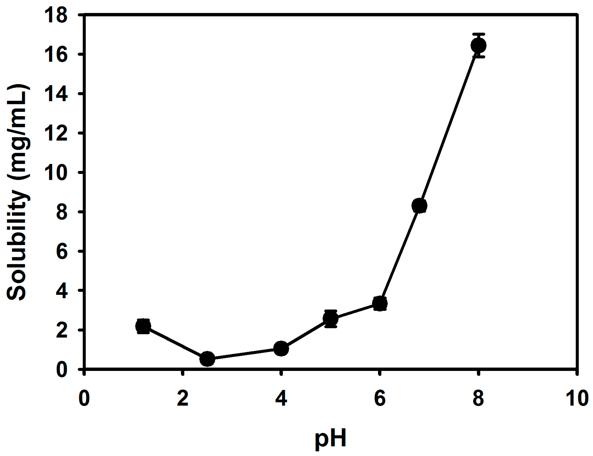 Molecules 22 00280 g002 550