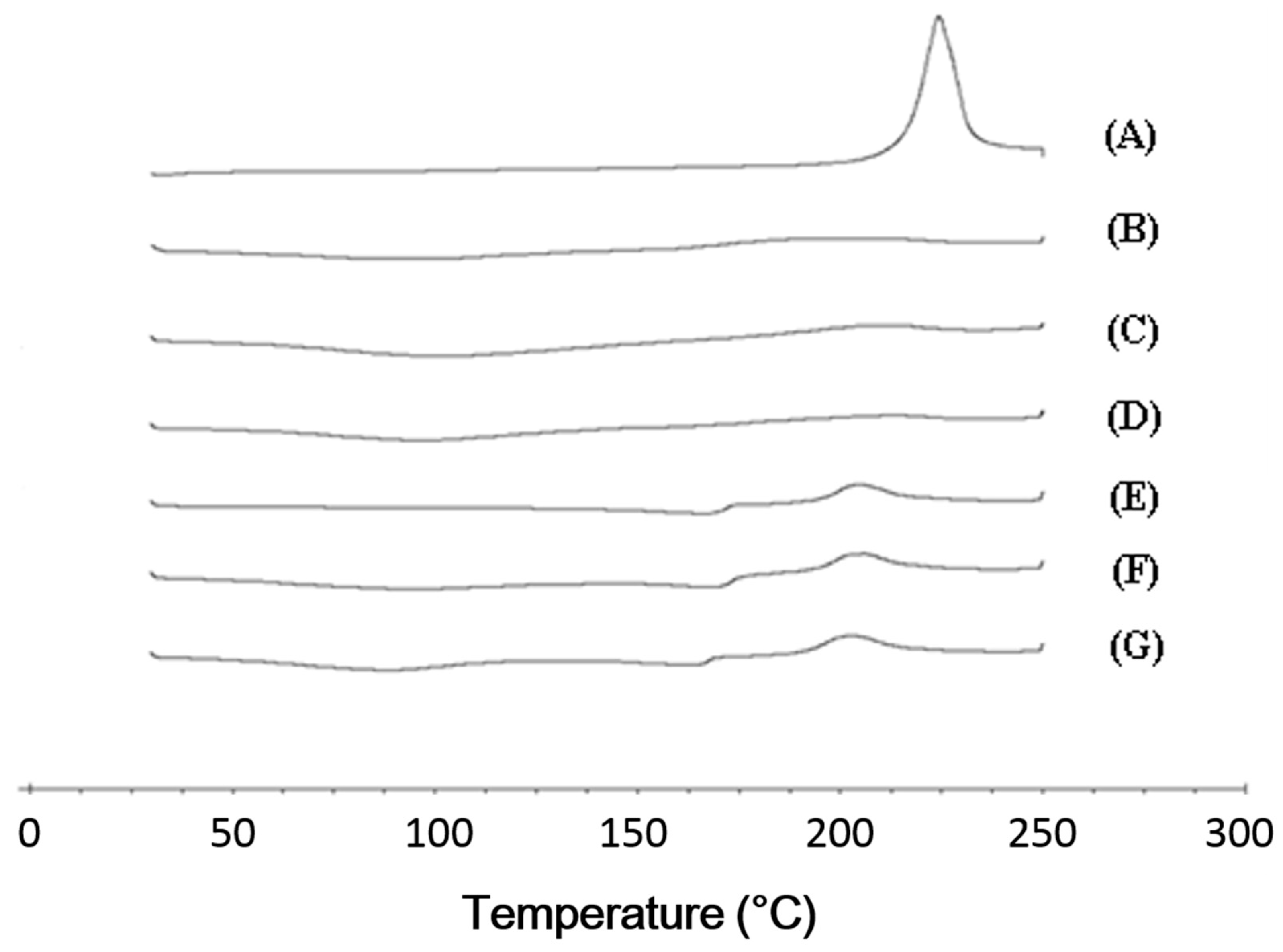 Molecules 22 00280 g004 550