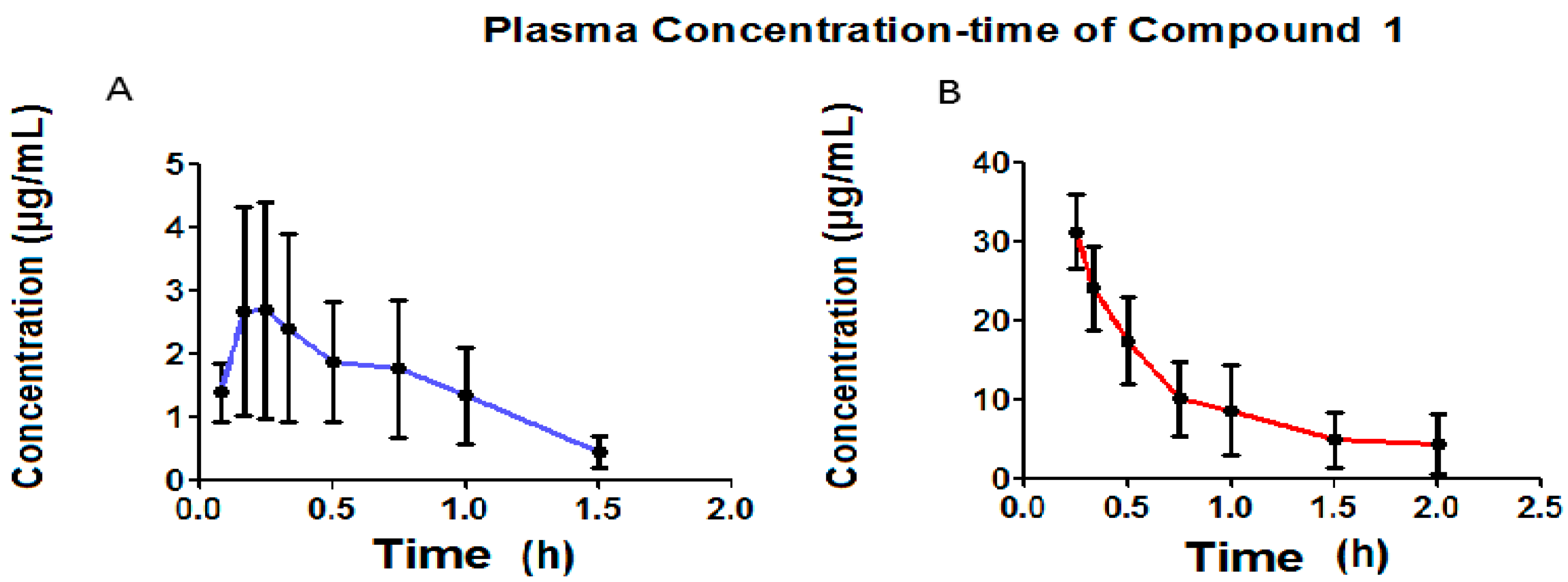 Molecules 22 00282 g007 550